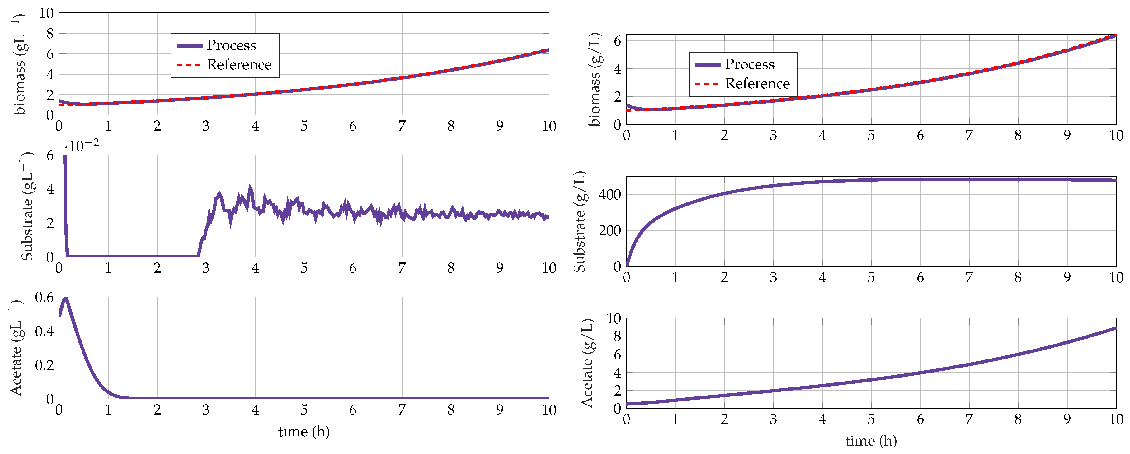 Processes 08 00772 g005