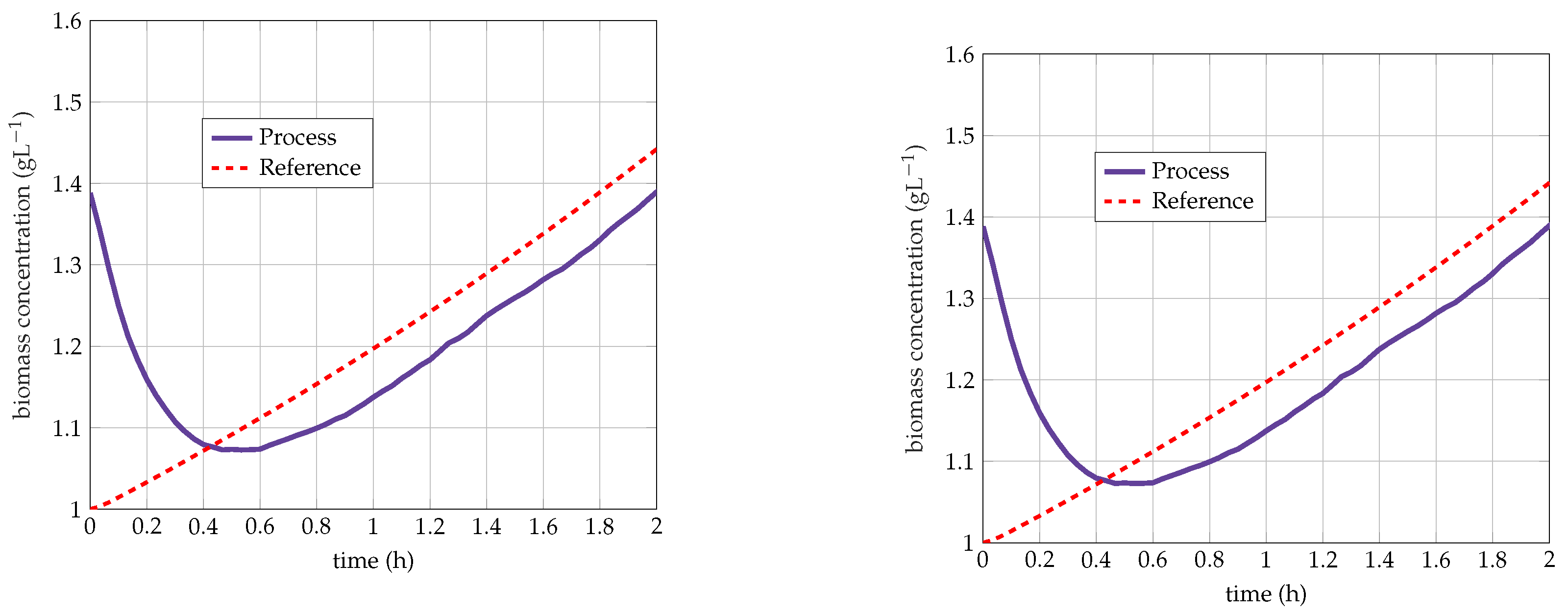 Processes 08 00772 g006