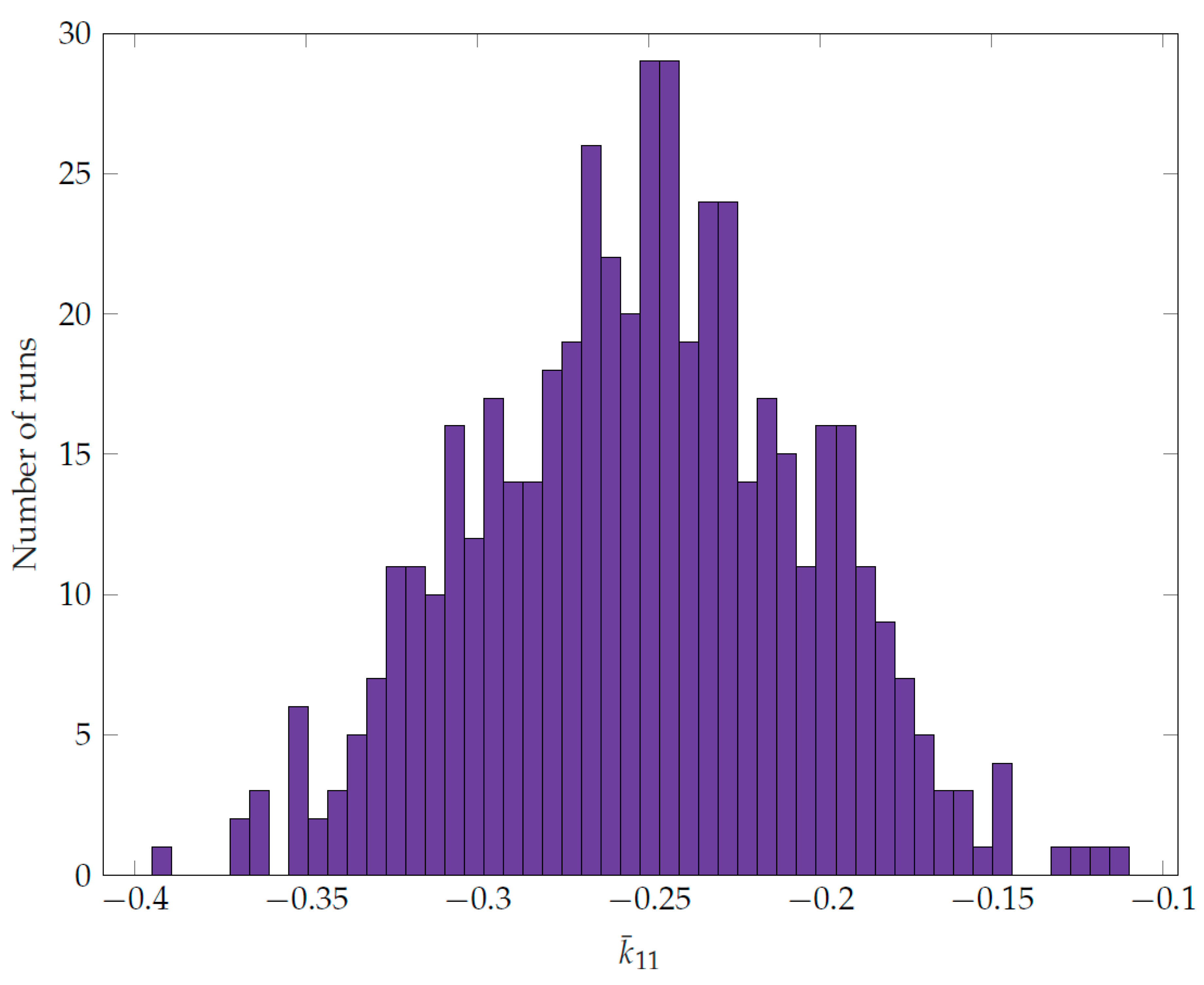 Processes 08 00772 g008