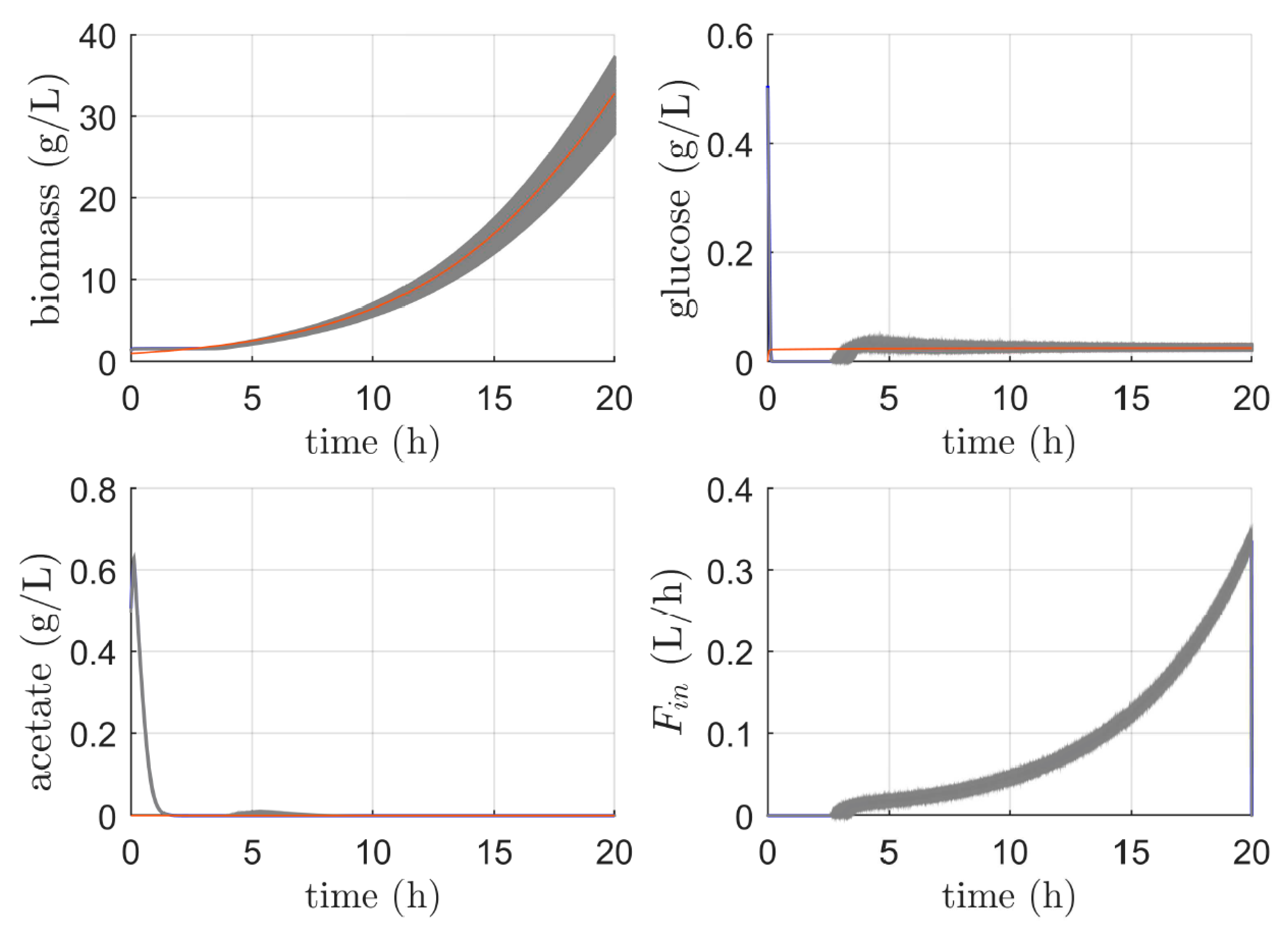Processes 08 00772 g009