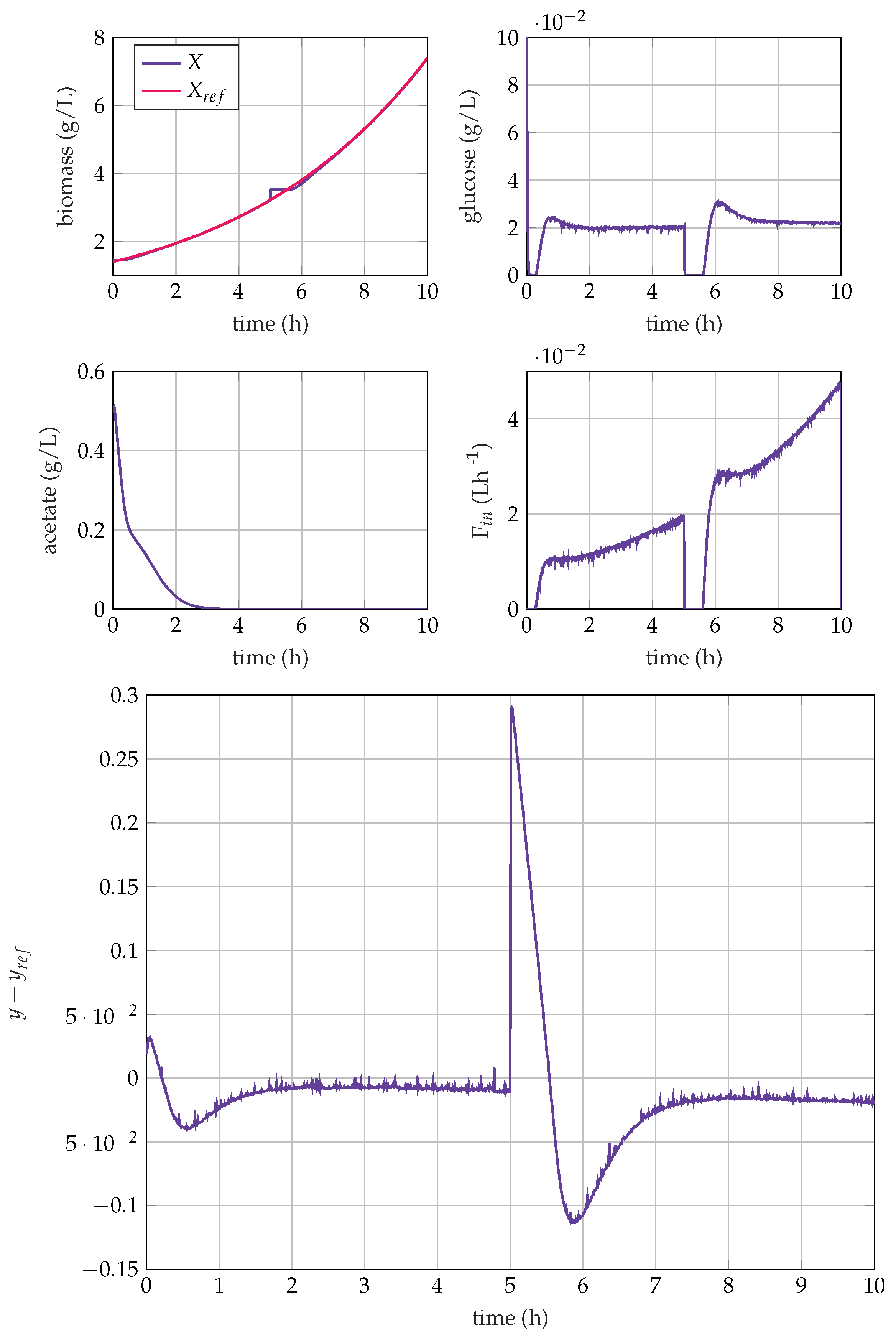 Processes 08 00772 g010