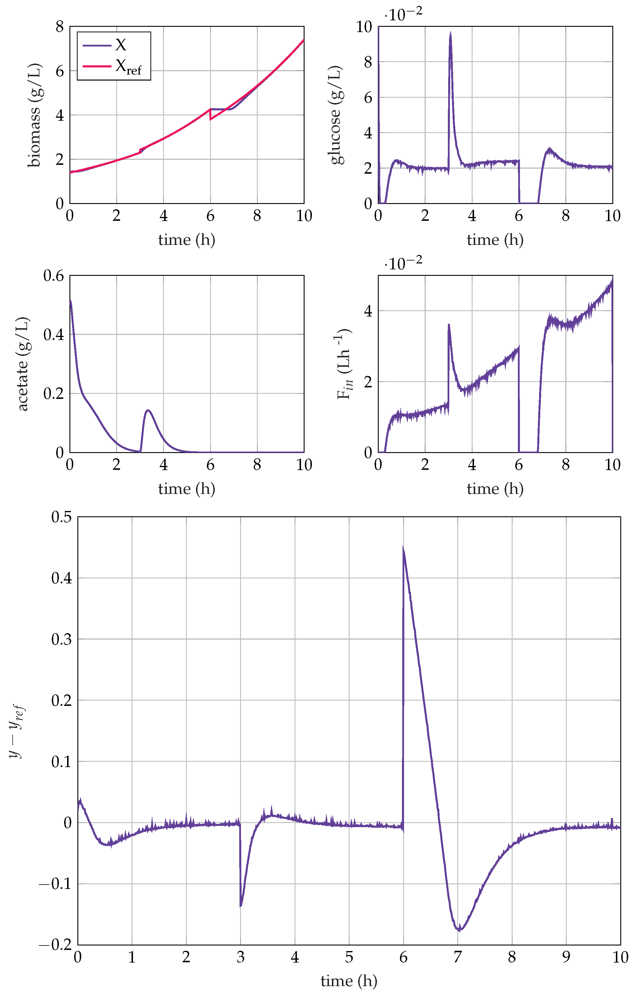 Processes 08 00772 g011