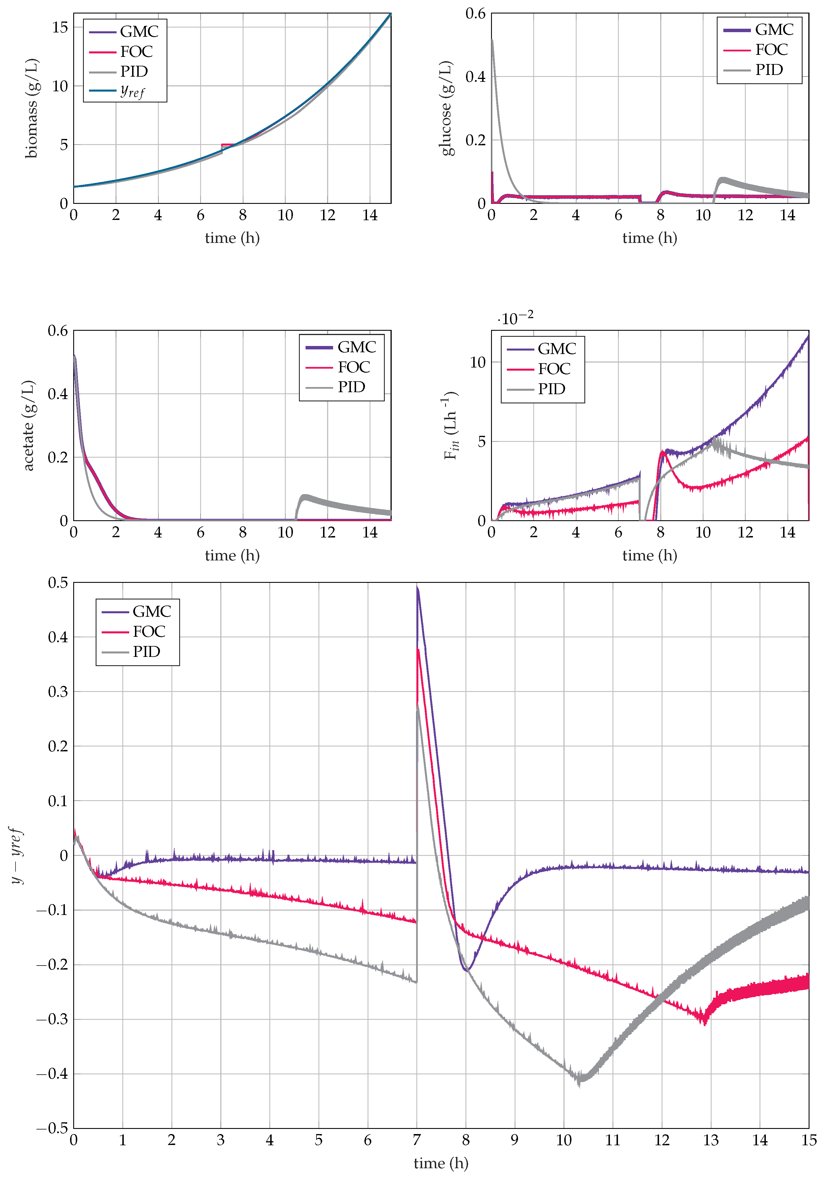 Processes 08 00772 g012