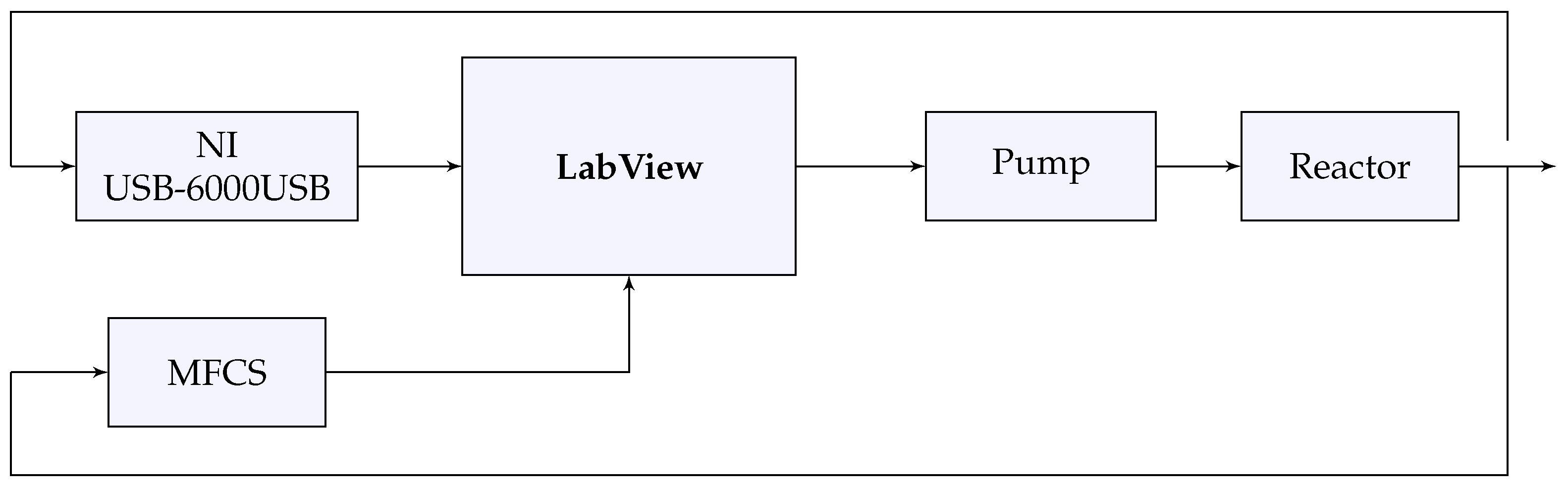 Processes 08 00772 g013
