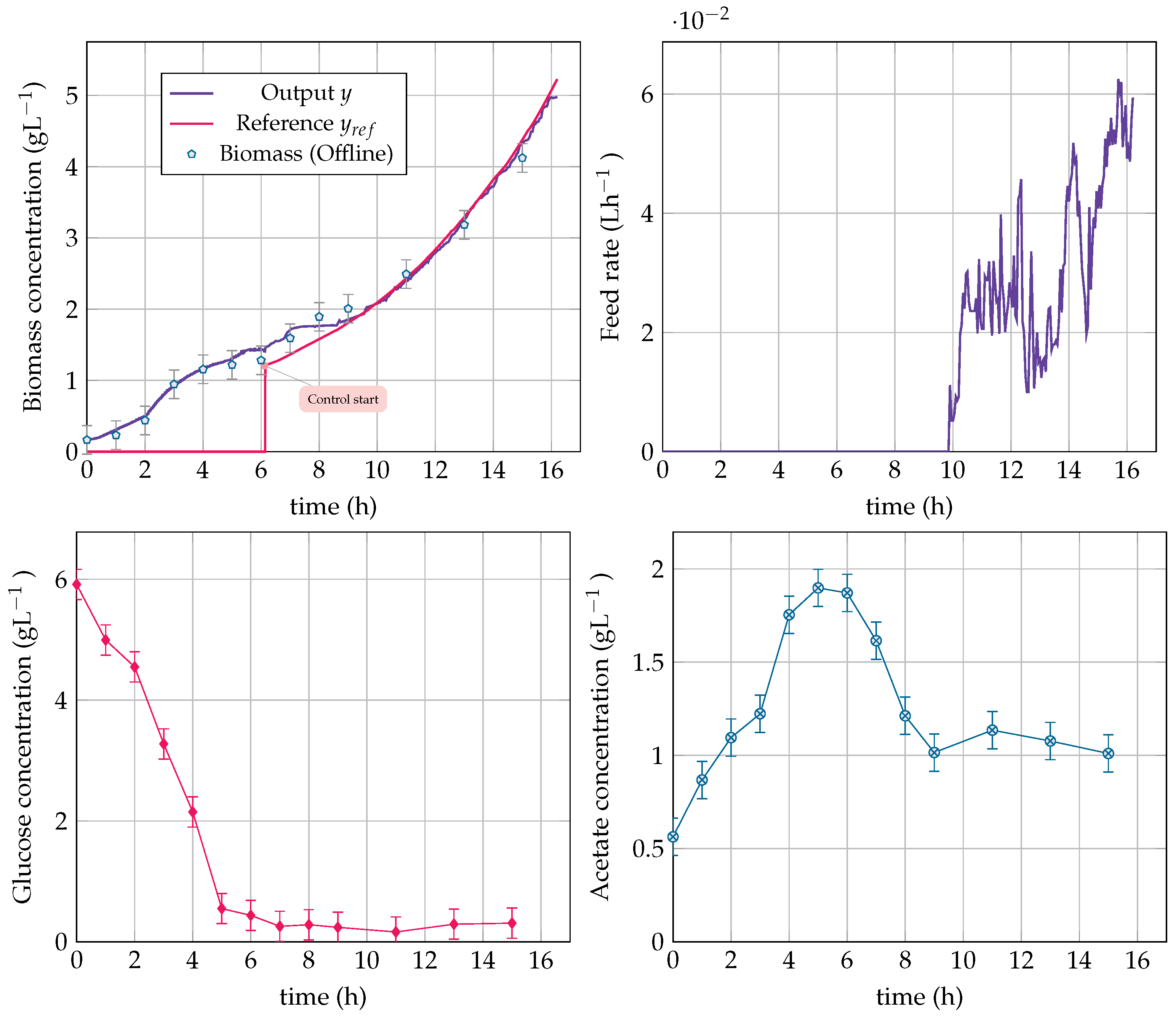 Processes 08 00772 g014