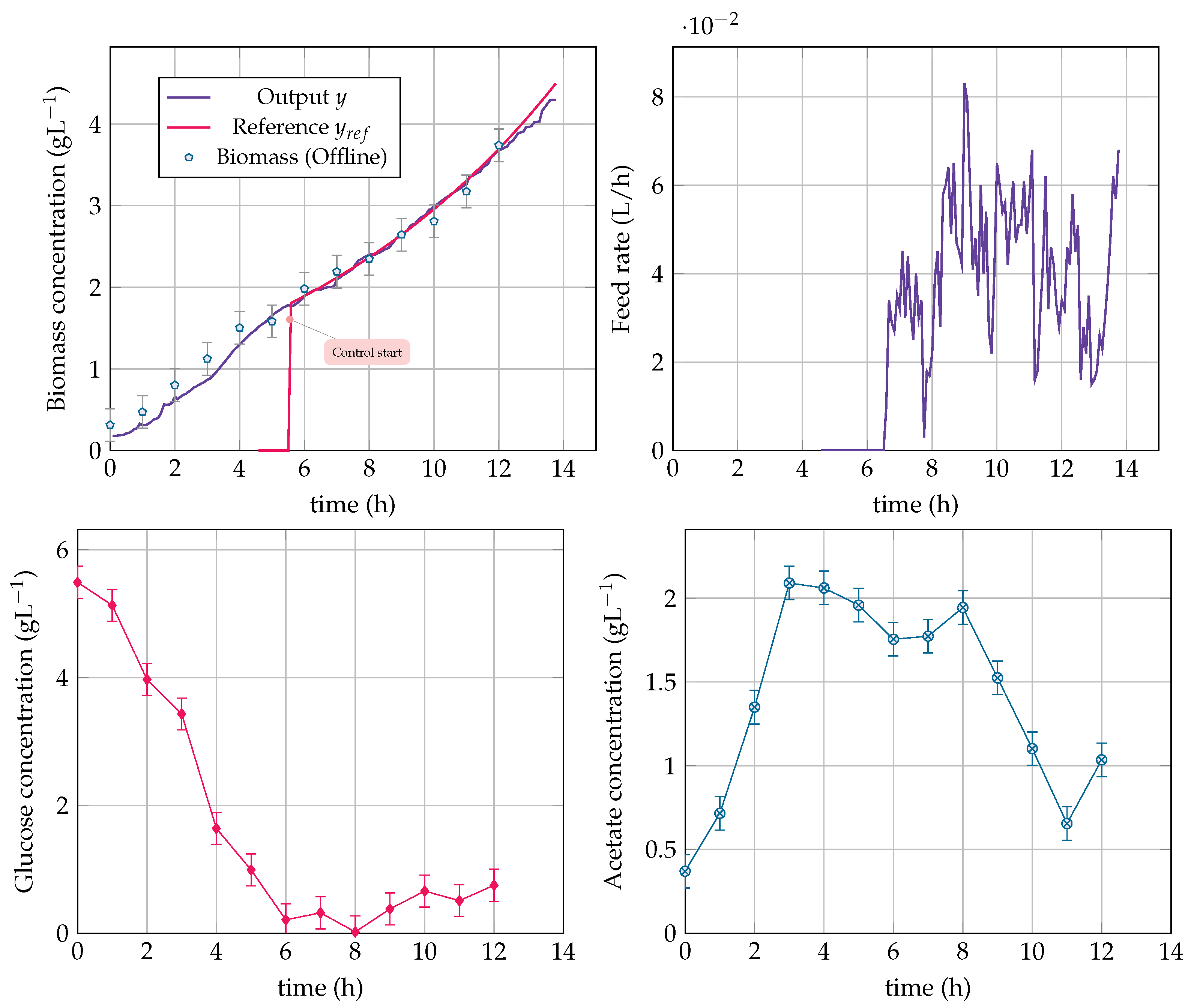 Processes 08 00772 g015