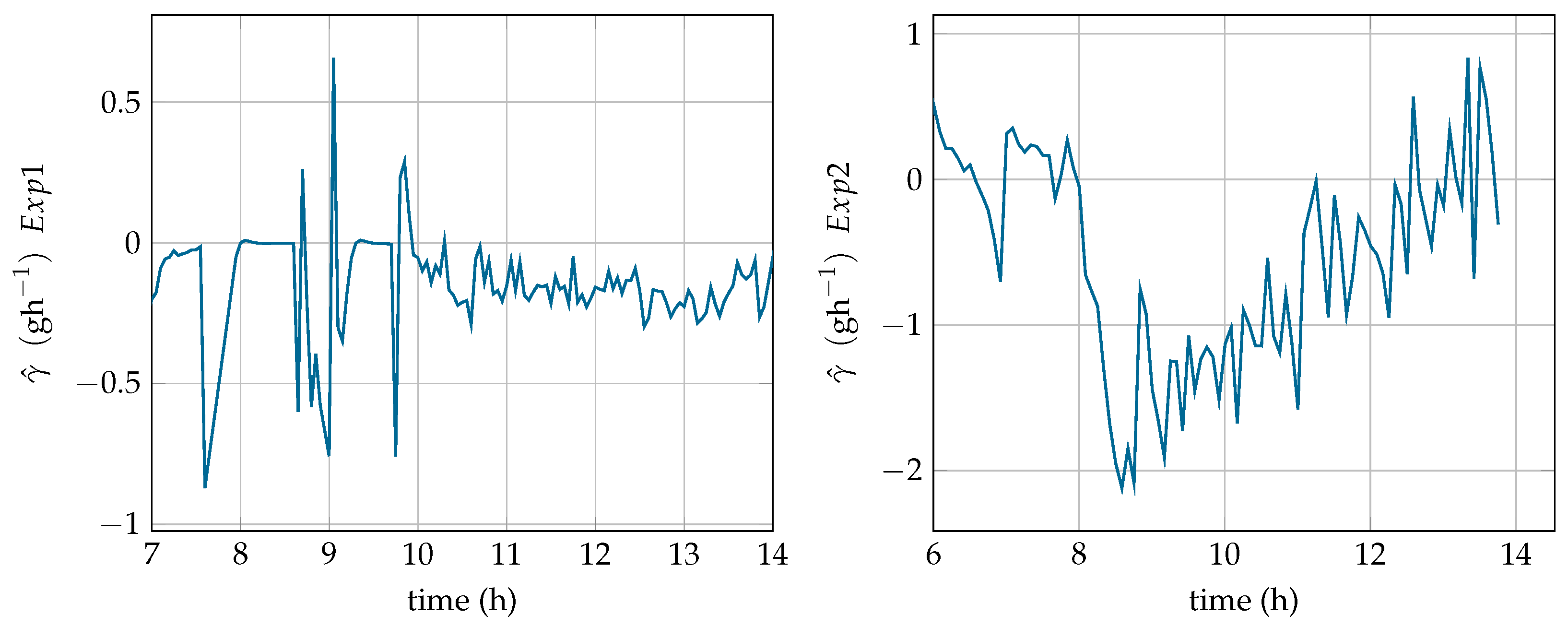 Processes 08 00772 g018