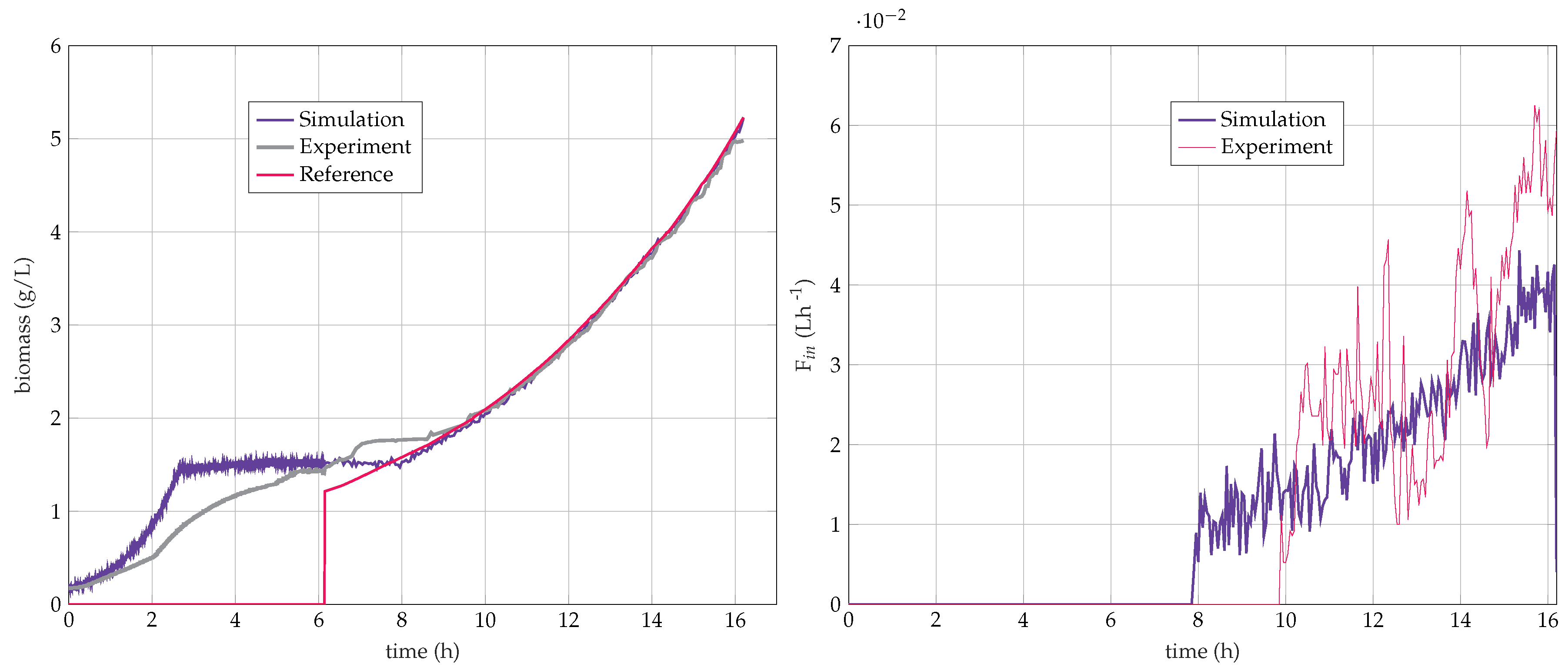 Processes 08 00772 g019