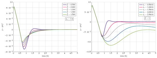 Processes 08 00772 g0a1
