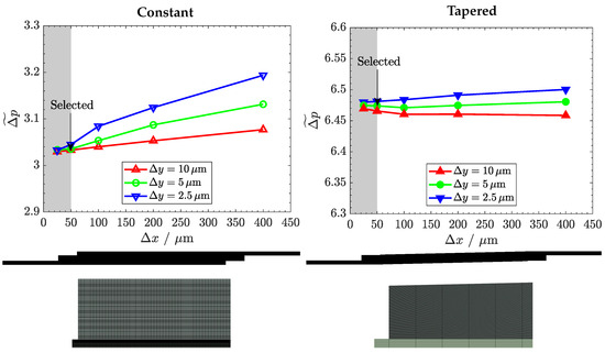 Processes 08 00775 g0a1
