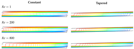 Processes 08 00775 g0a2