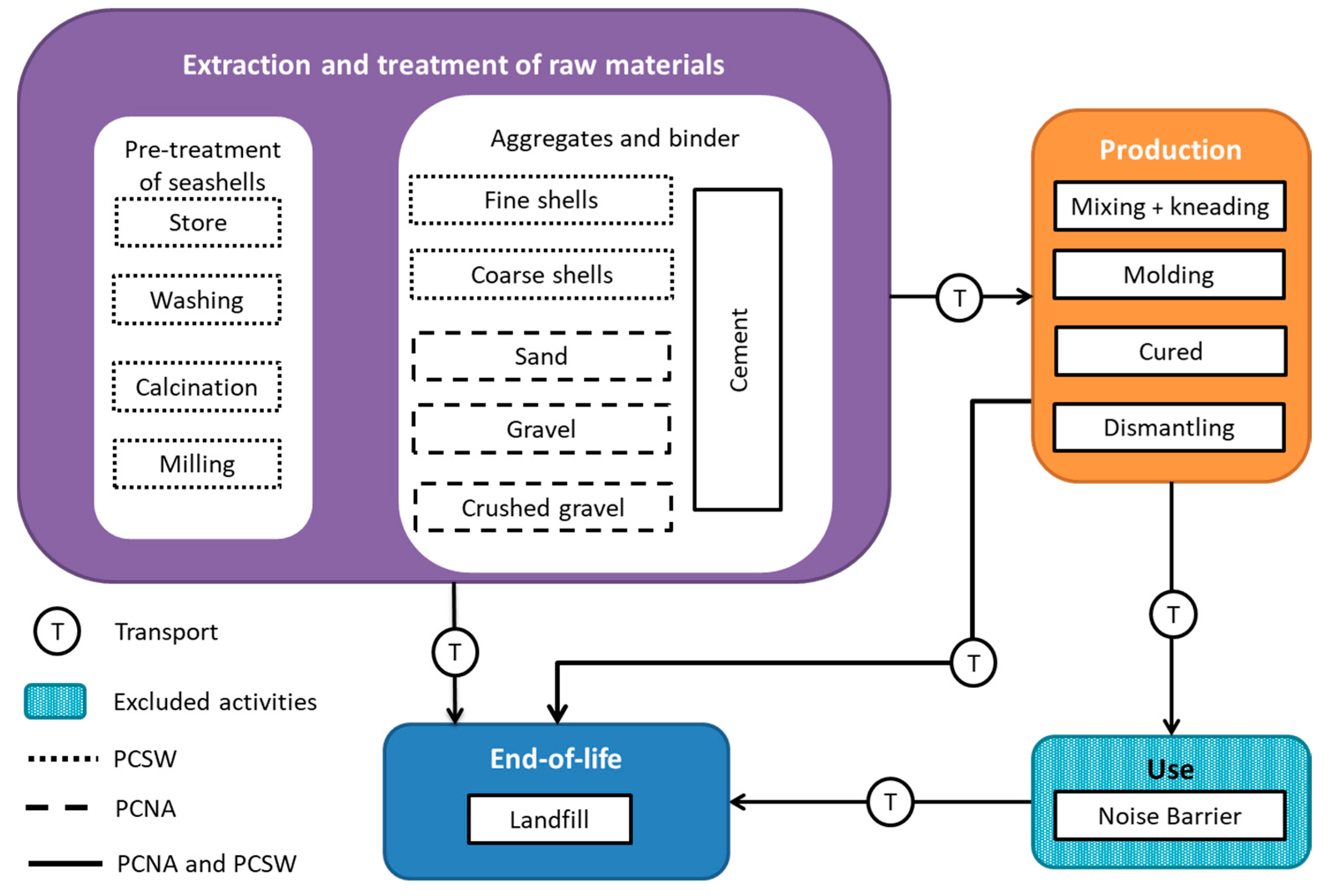 Processes 08 00776 g001