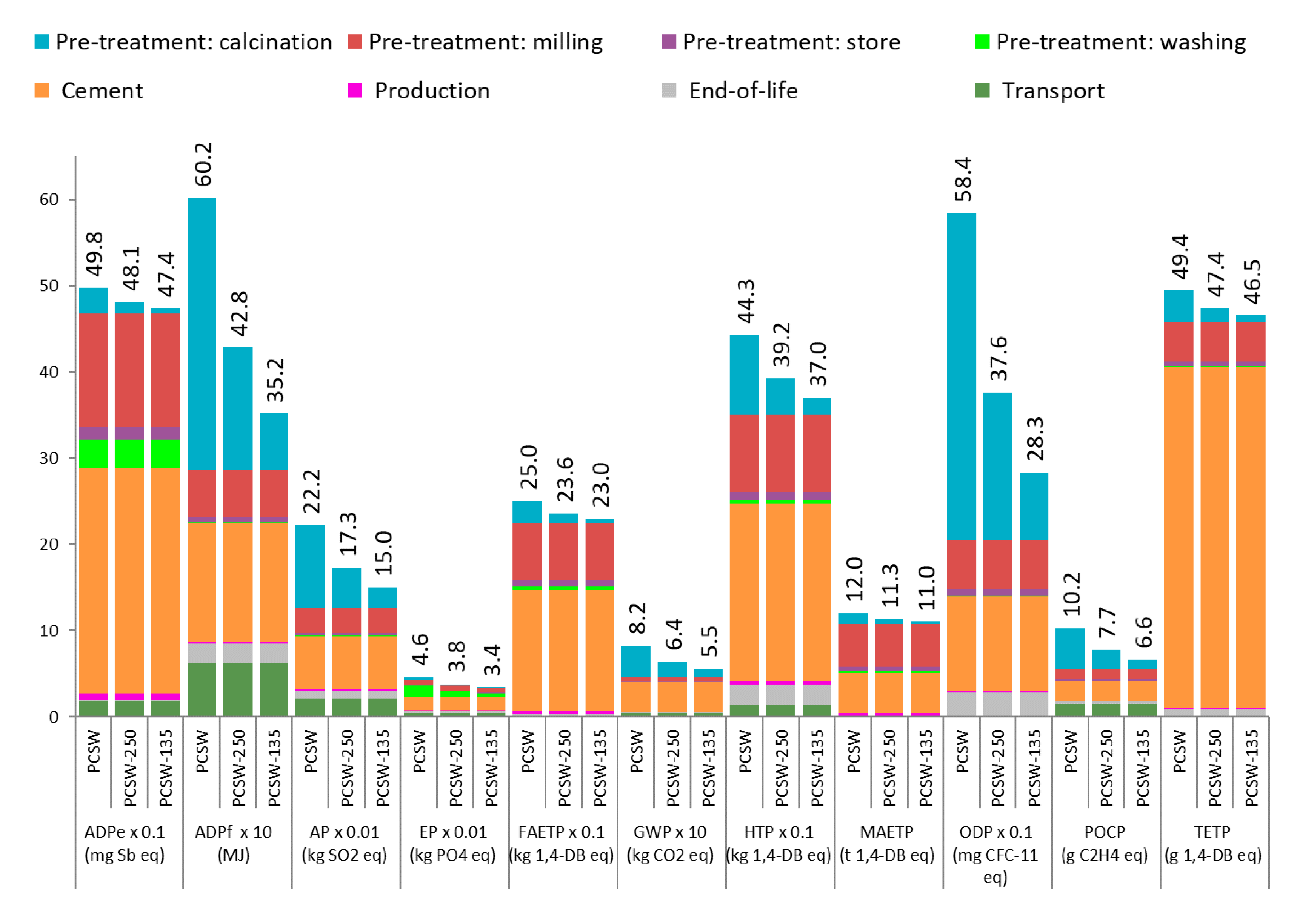 Processes 08 00776 g003