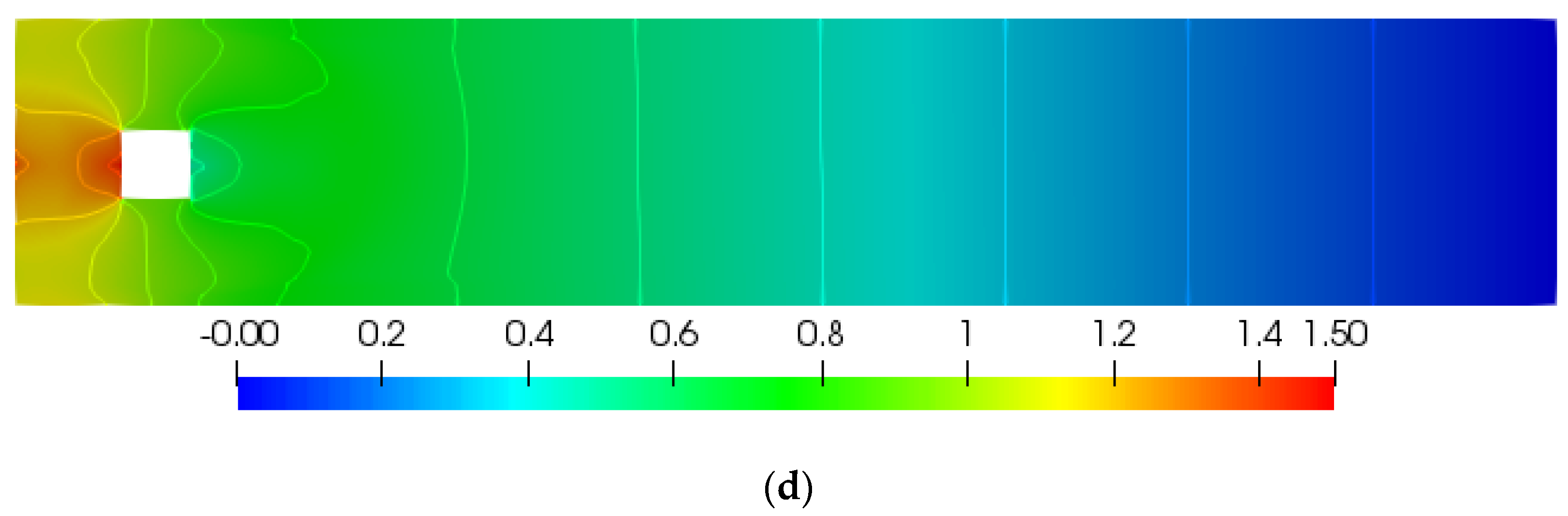 Processes 08 00779 g004b