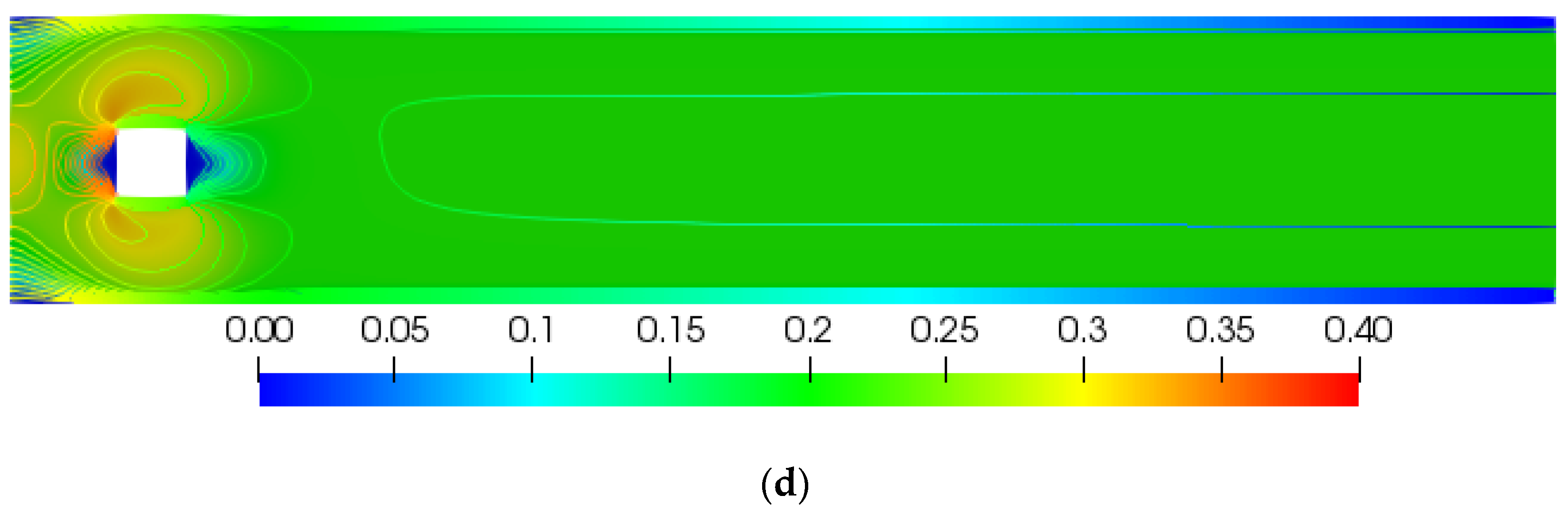 Processes 08 00779 g005b