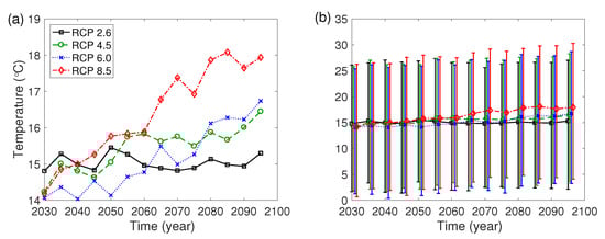 Processes 08 00781 g0a1