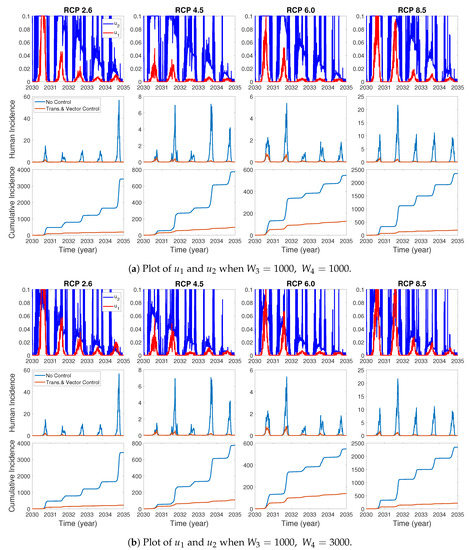 Processes 08 00781 g0a2a Processes 08 00781 g0a2a