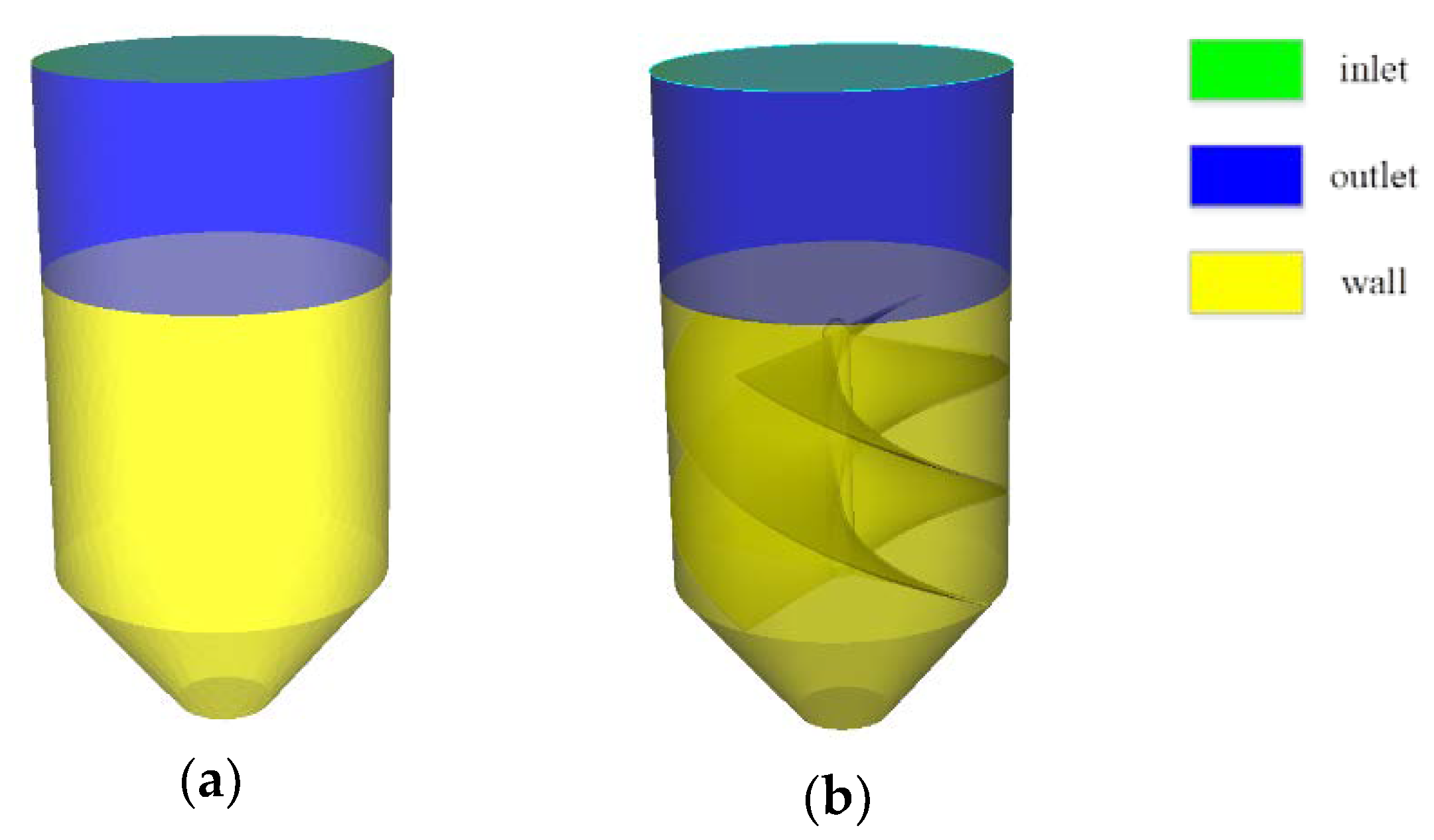 Dust Suppression Analysis of a New Spiral Hopper Using CFD-DEM ...