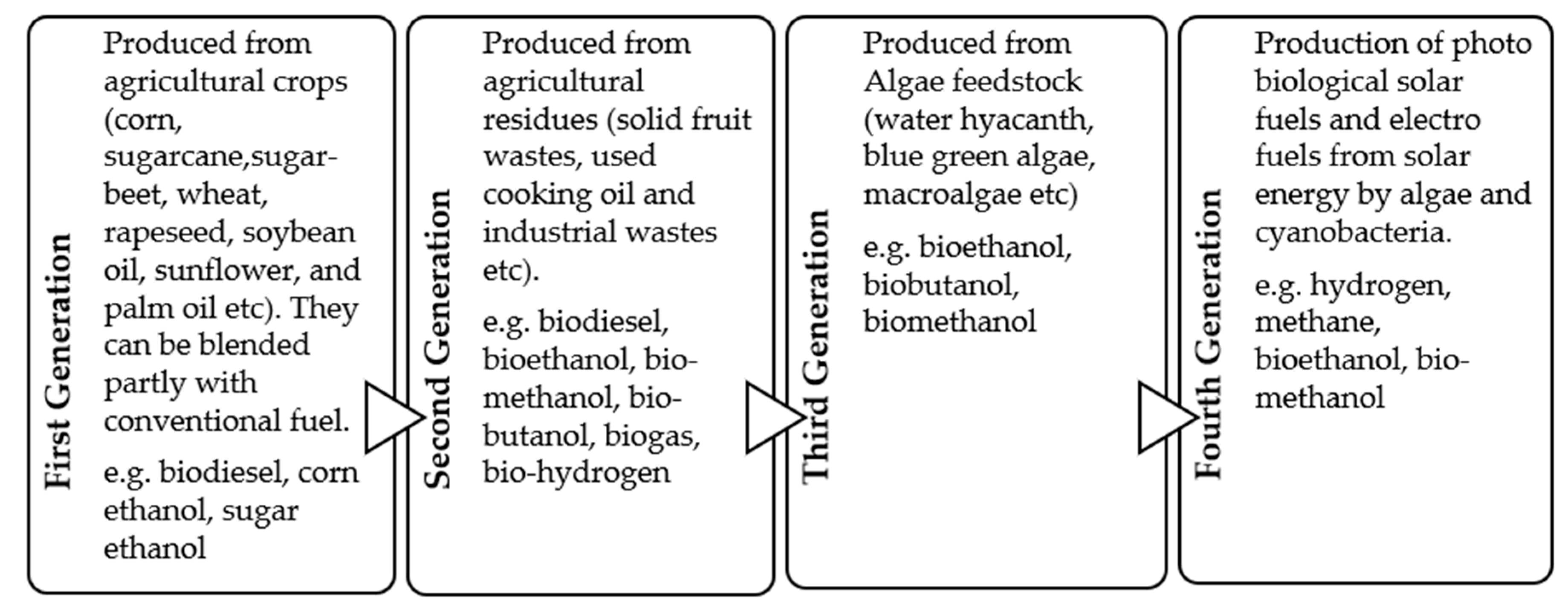 Processes 08 00786 g001
