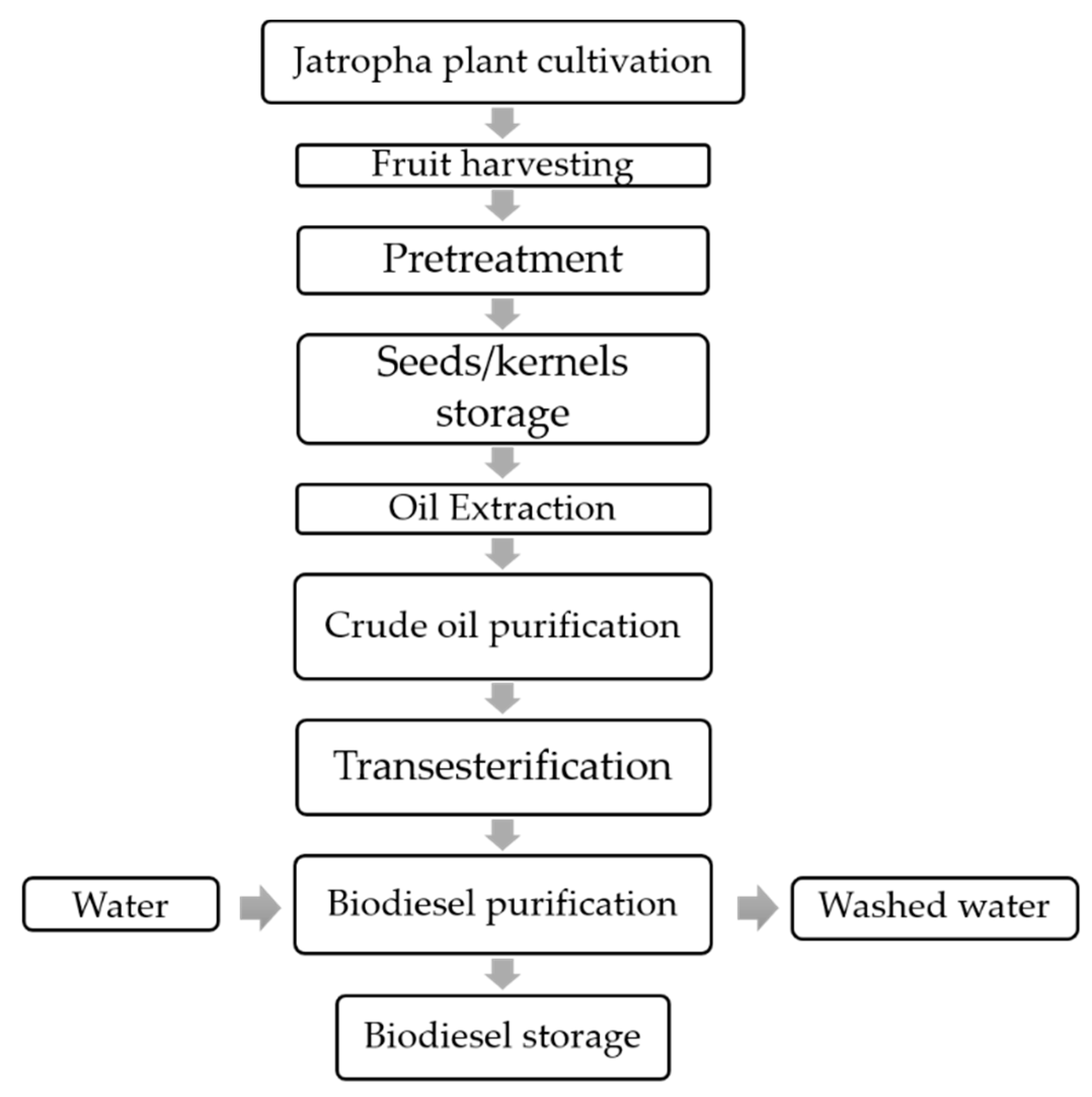 Processes 08 00786 g003