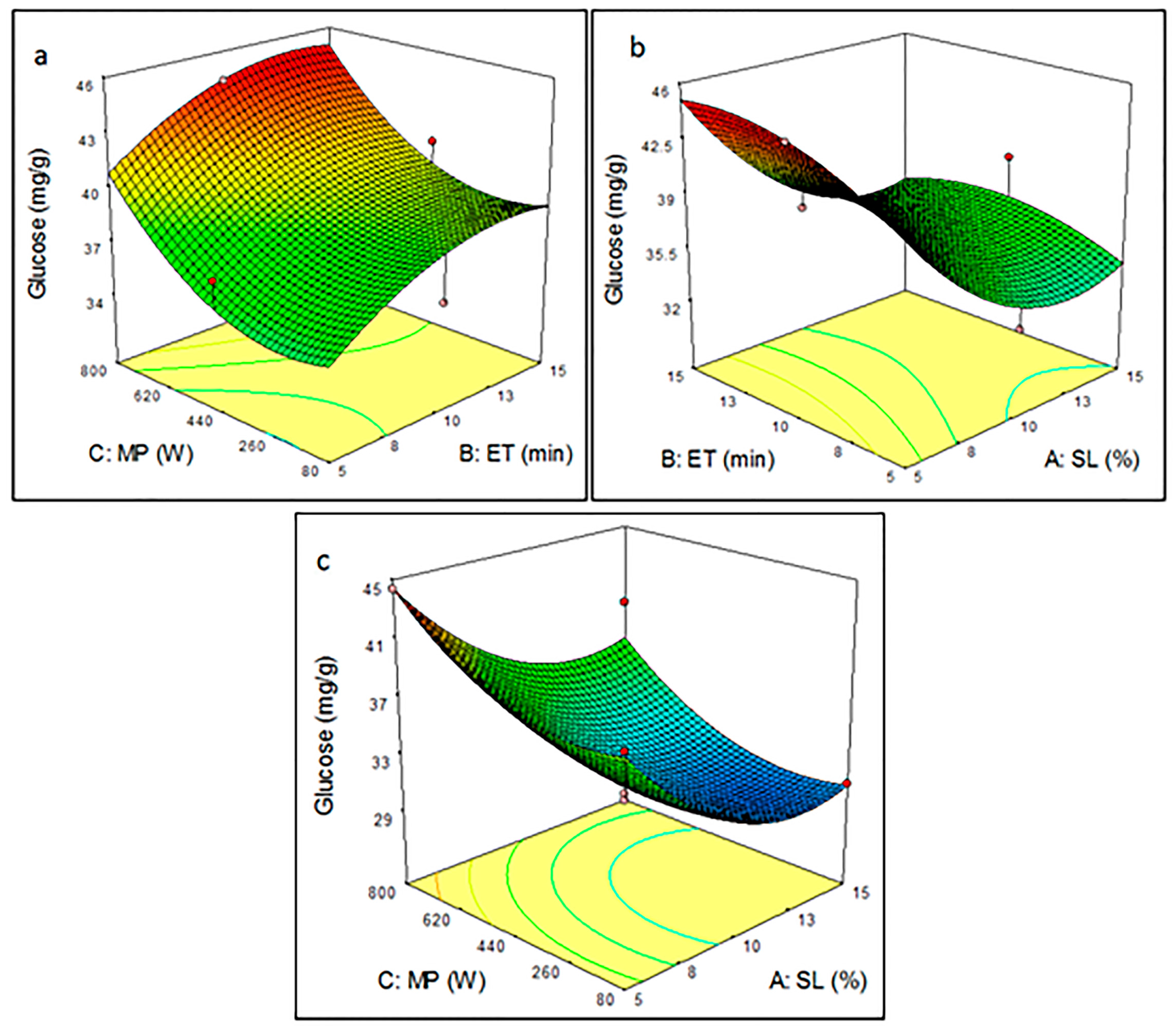 Processes 08 00787 g003