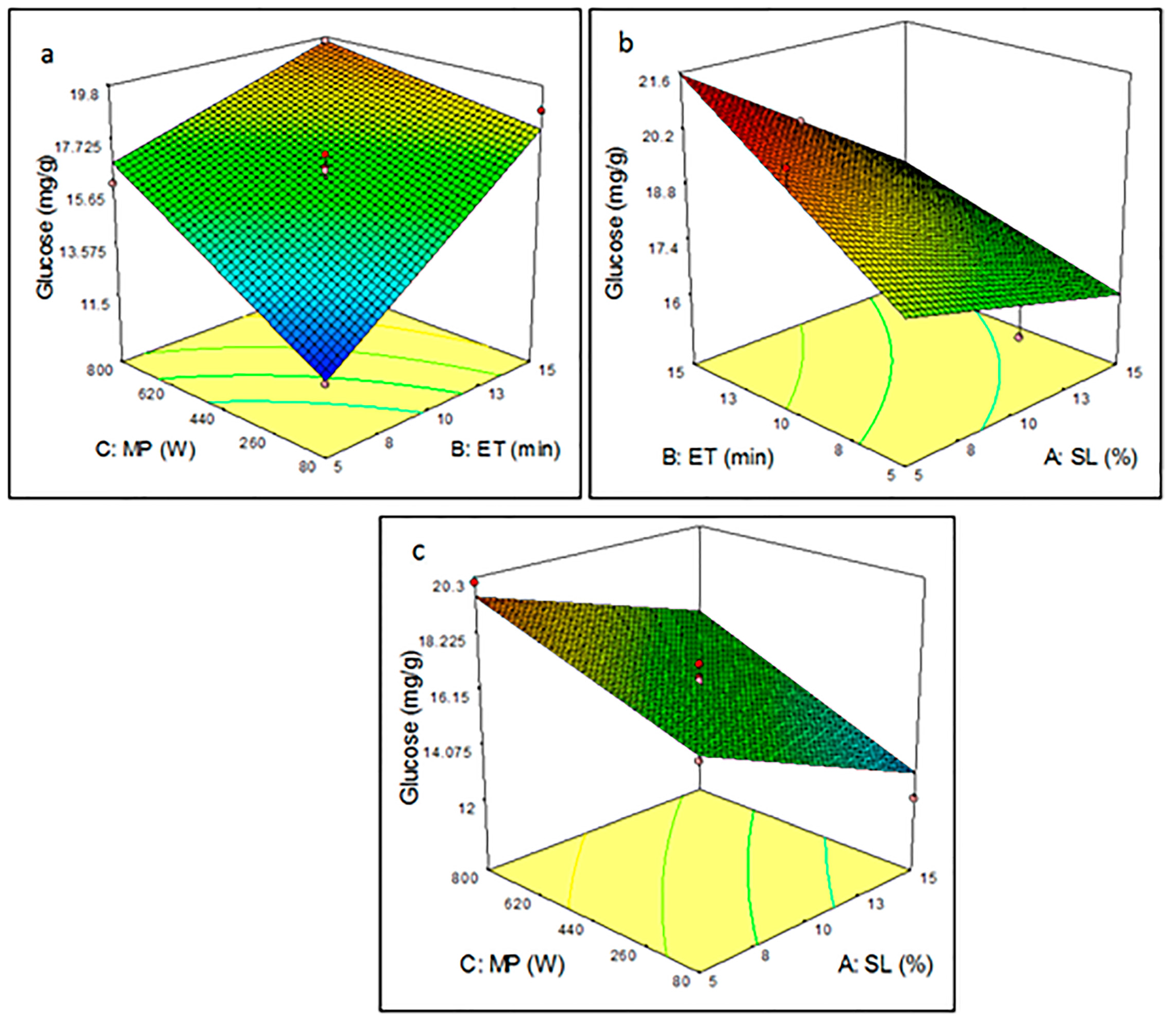 Processes 08 00787 g004