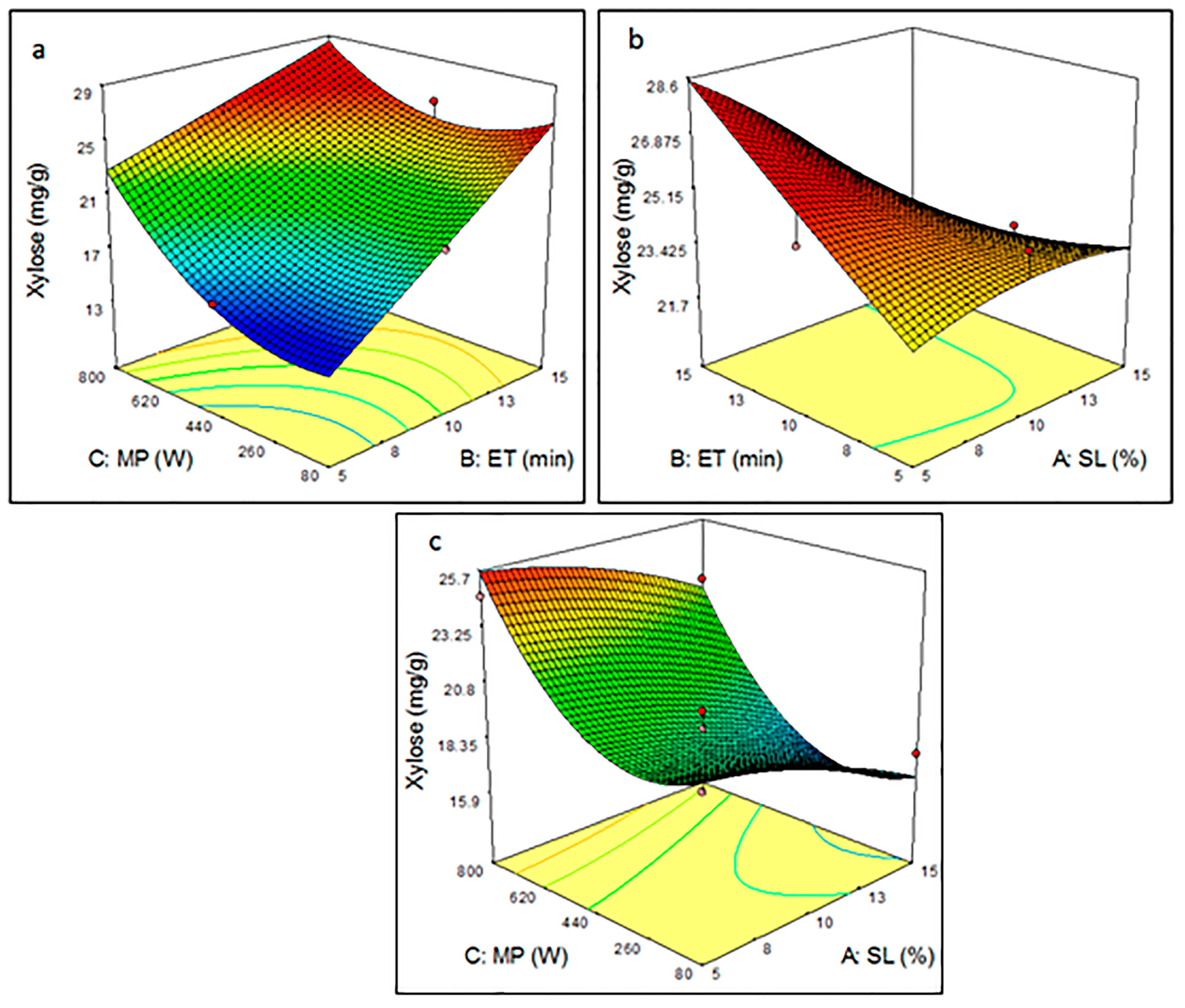 Processes 08 00787 g006