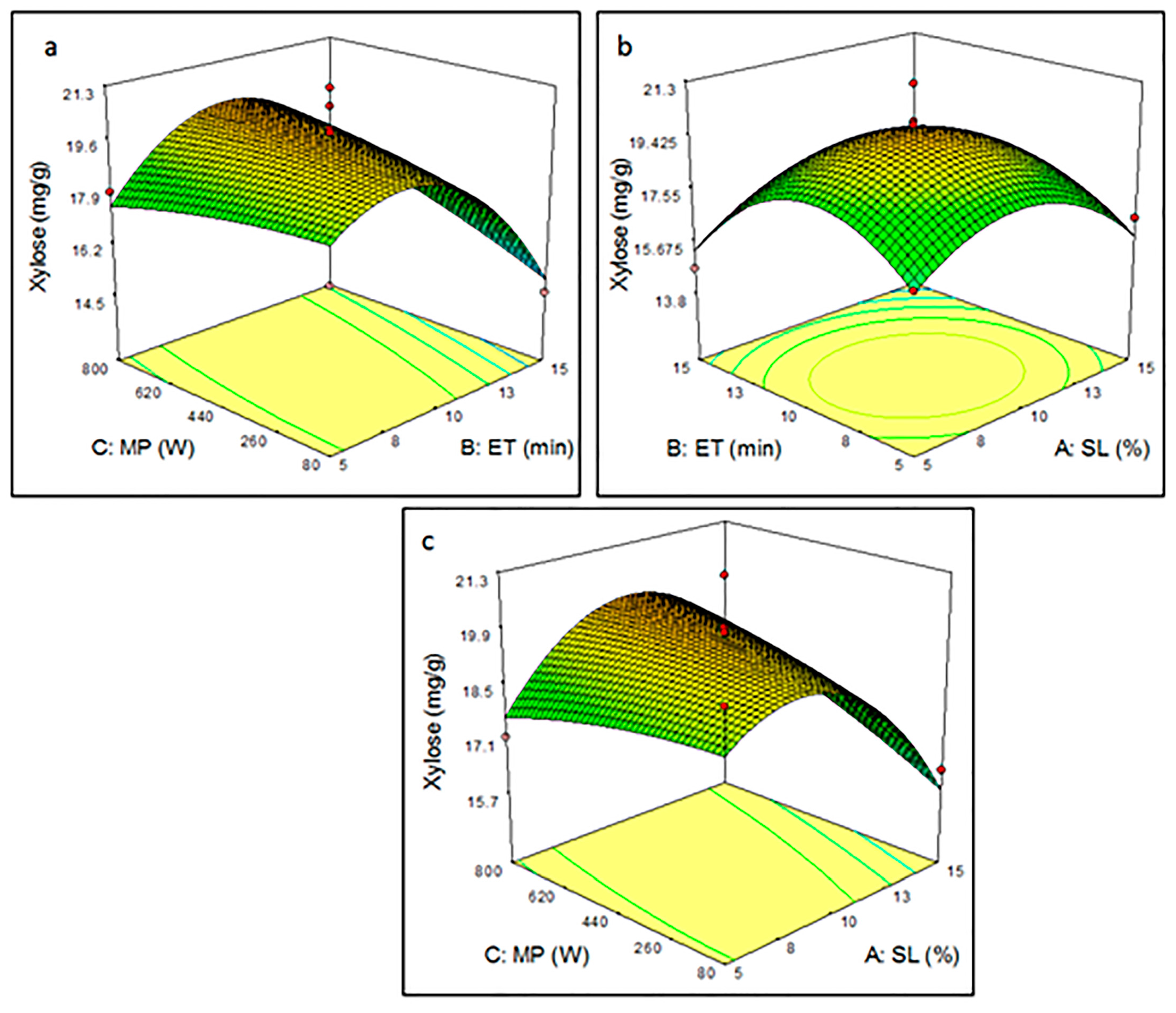 Processes 08 00787 g007