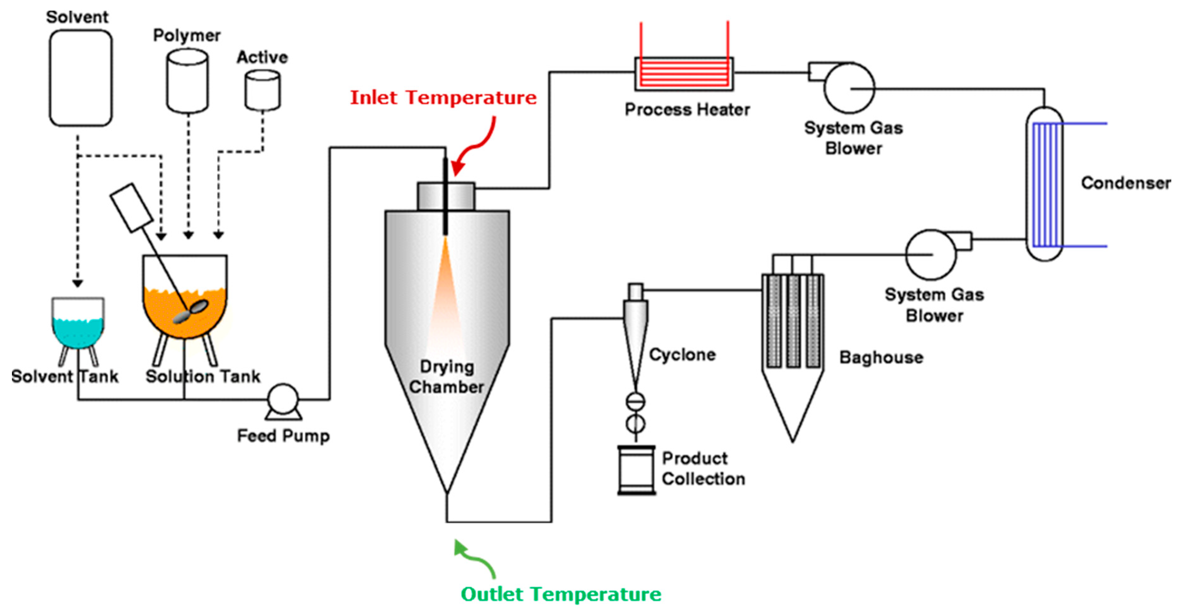 Processes 08 00788 g004