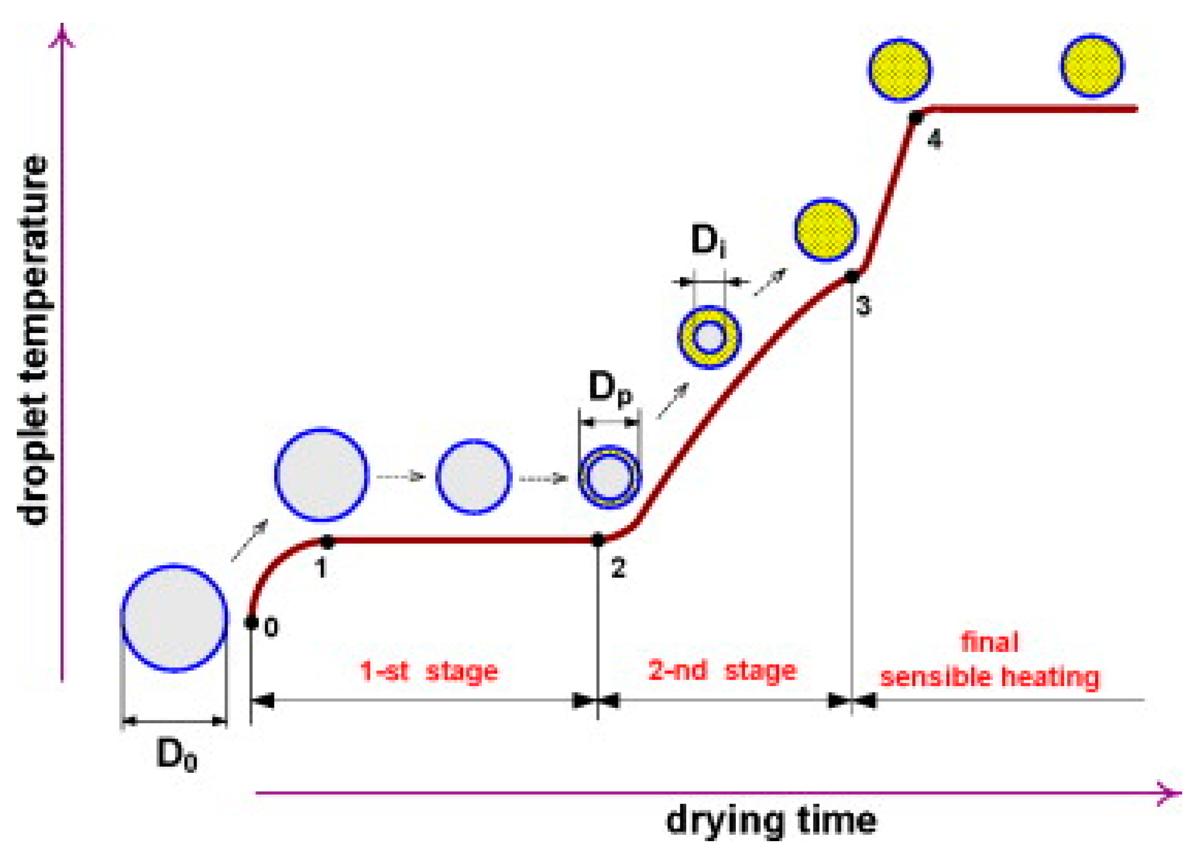 Processes 08 00788 g005