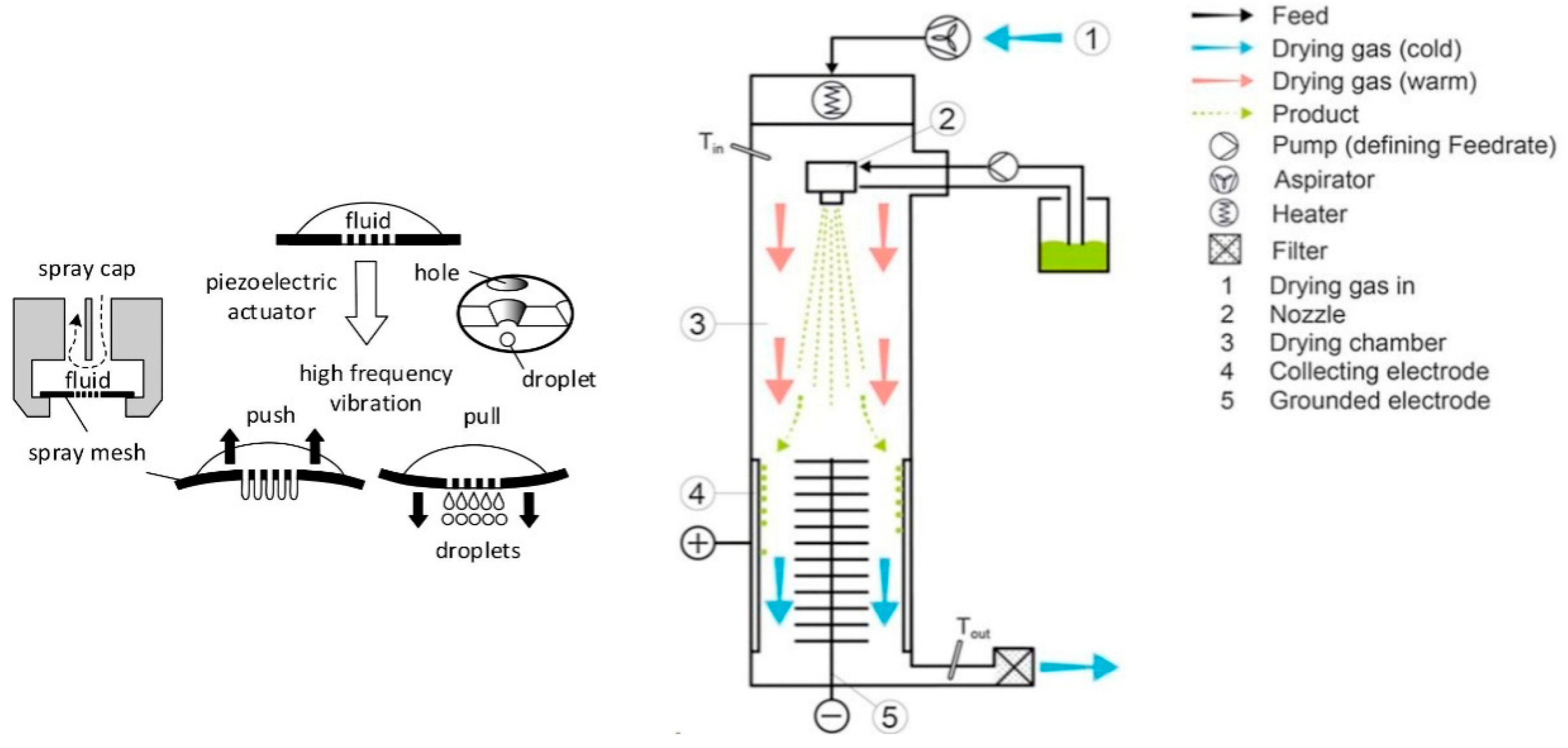 Processes 08 00788 g013