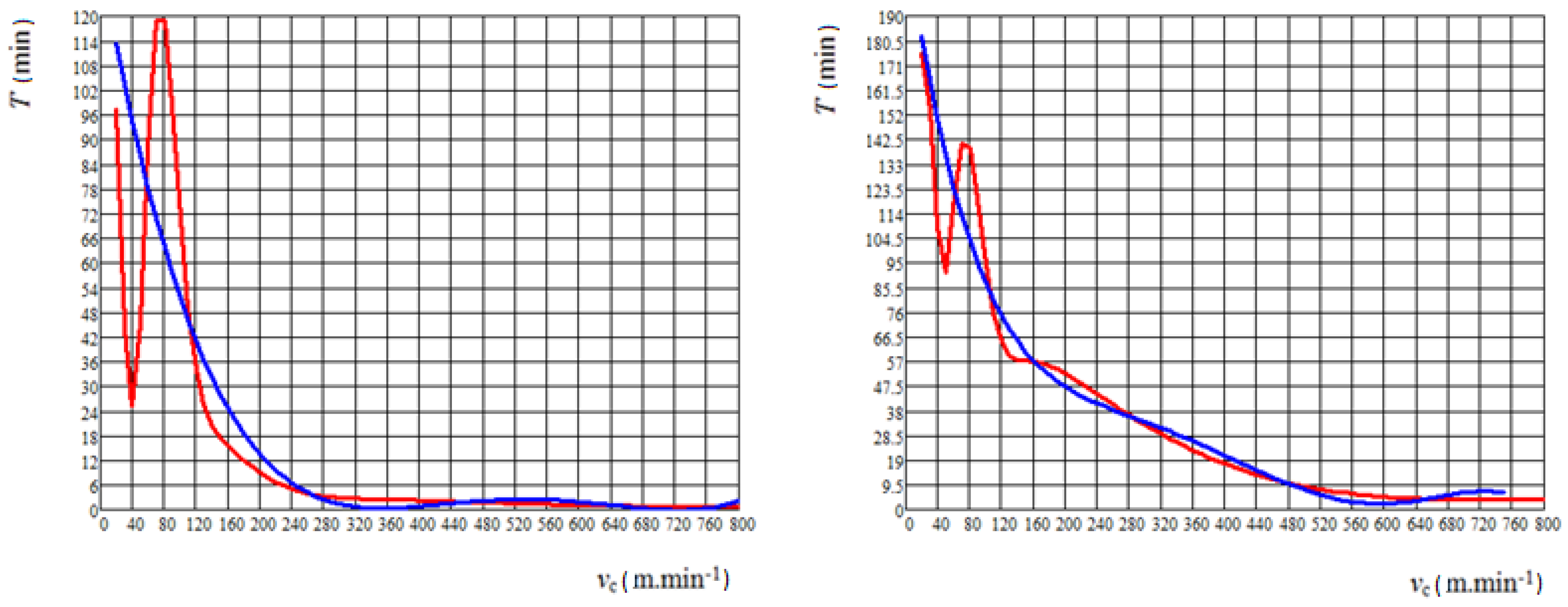 Processes 08 00789 g011 Processes 08 00789 g011