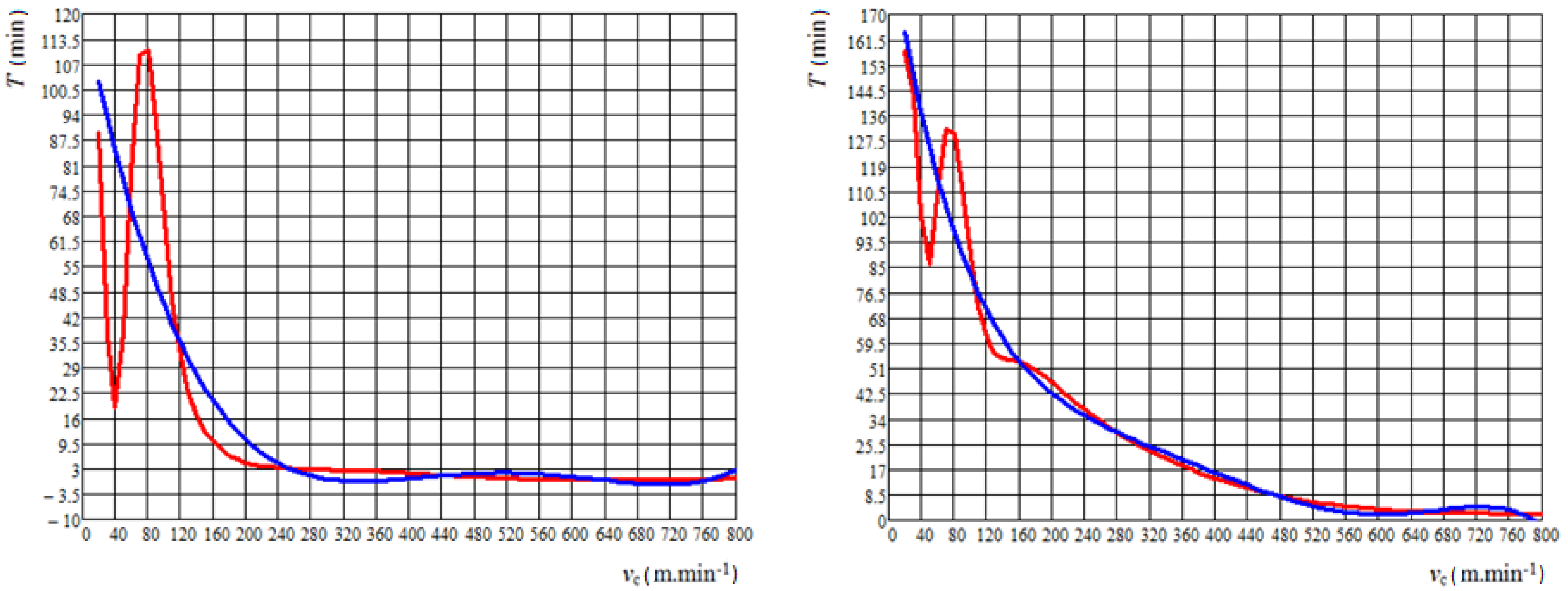 Processes 08 00789 g014 Processes 08 00789 g014