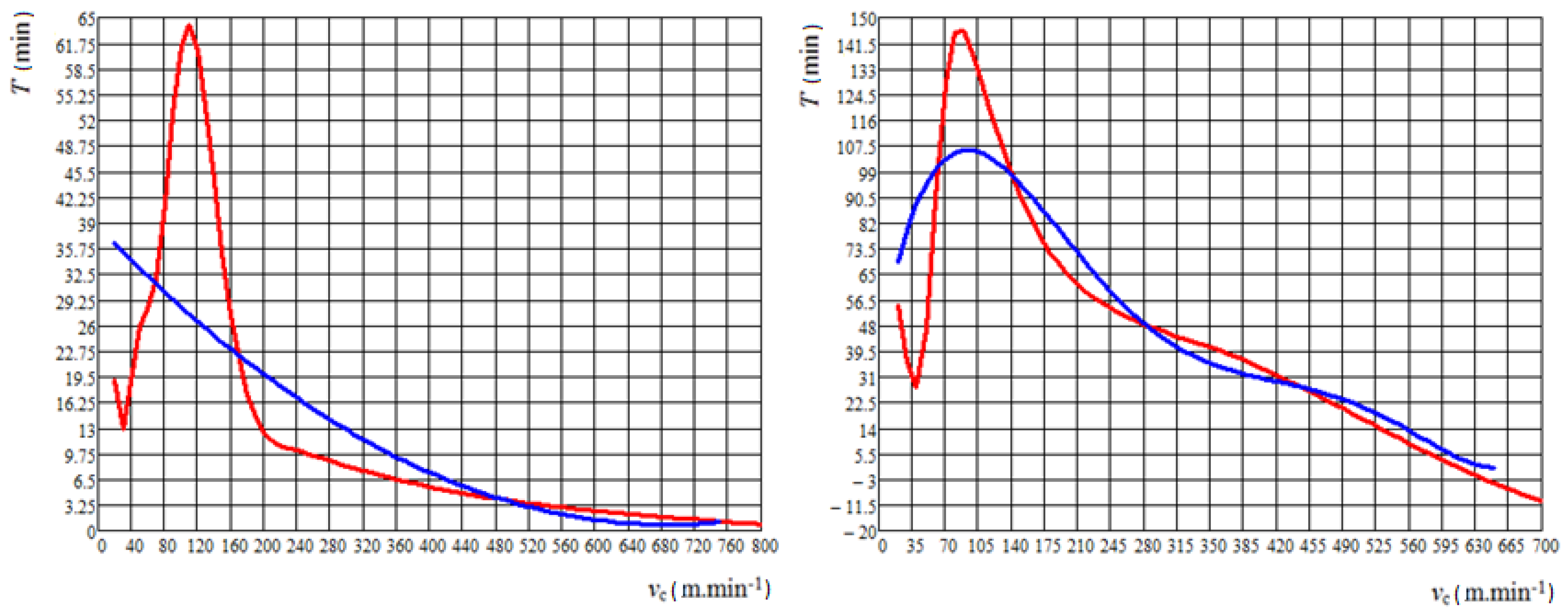 Processes 08 00789 g015 Processes 08 00789 g015