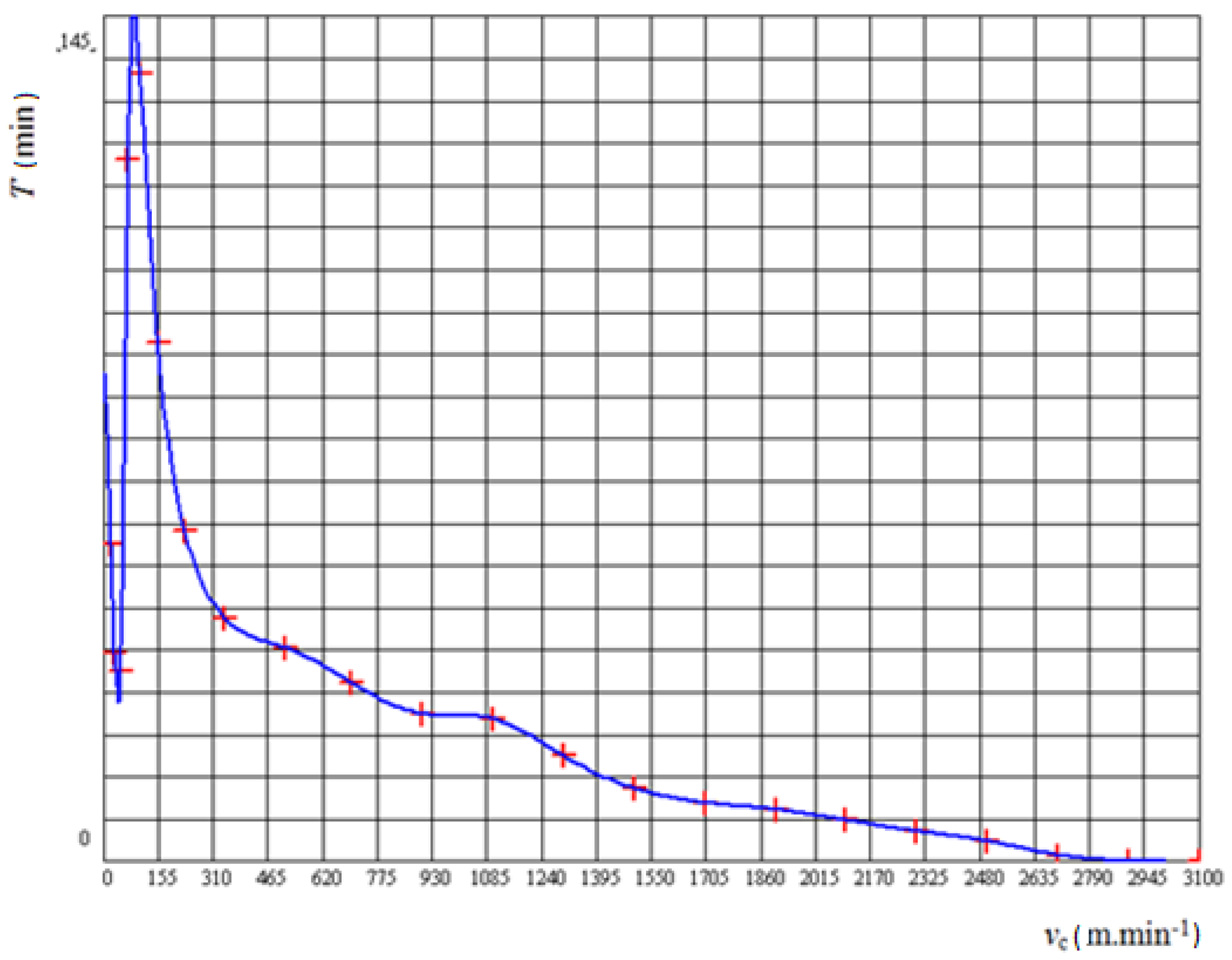 Processes 08 00789 g017 Processes 08 00789 g017