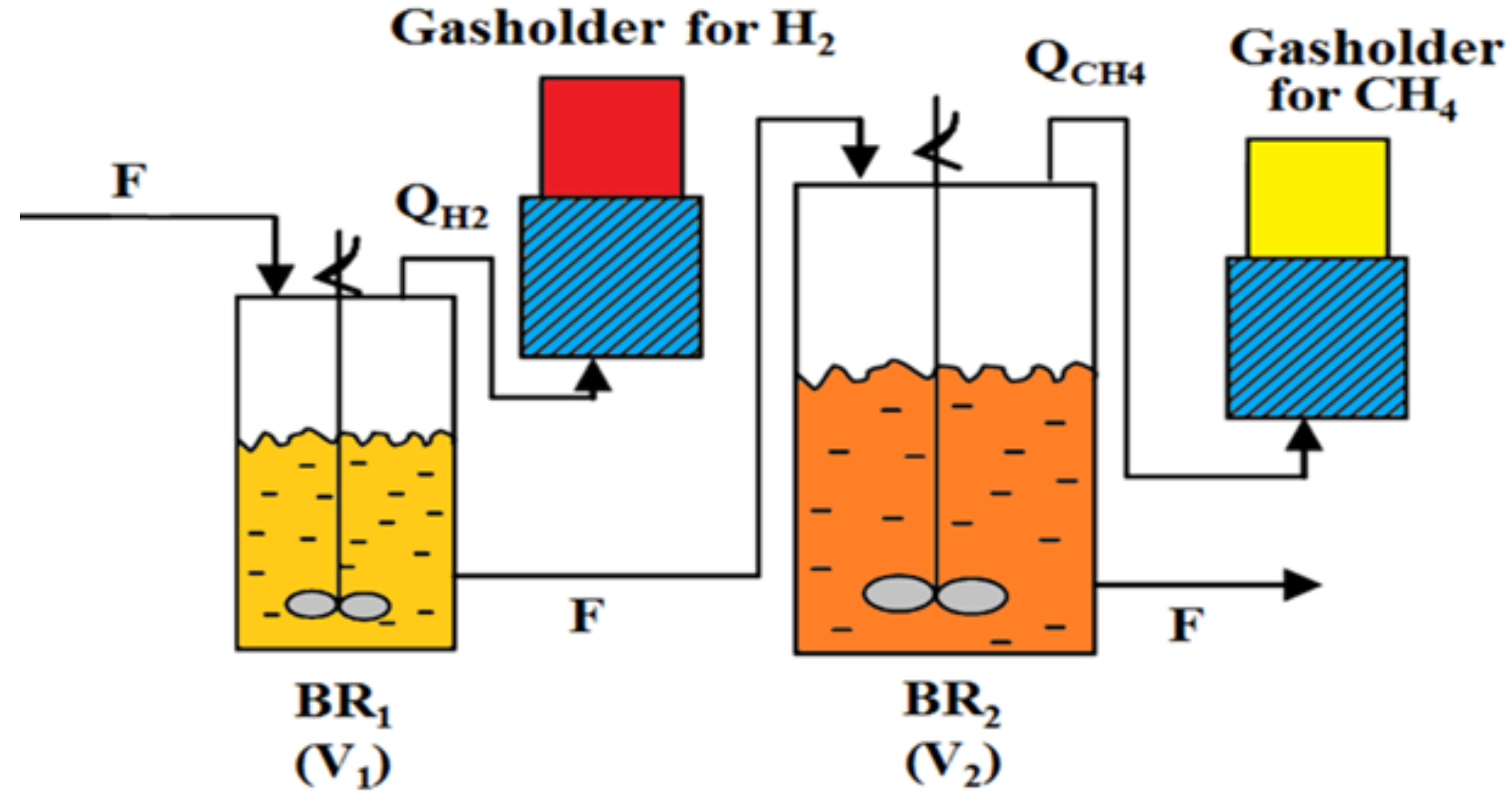 Processes 08 00791 g001