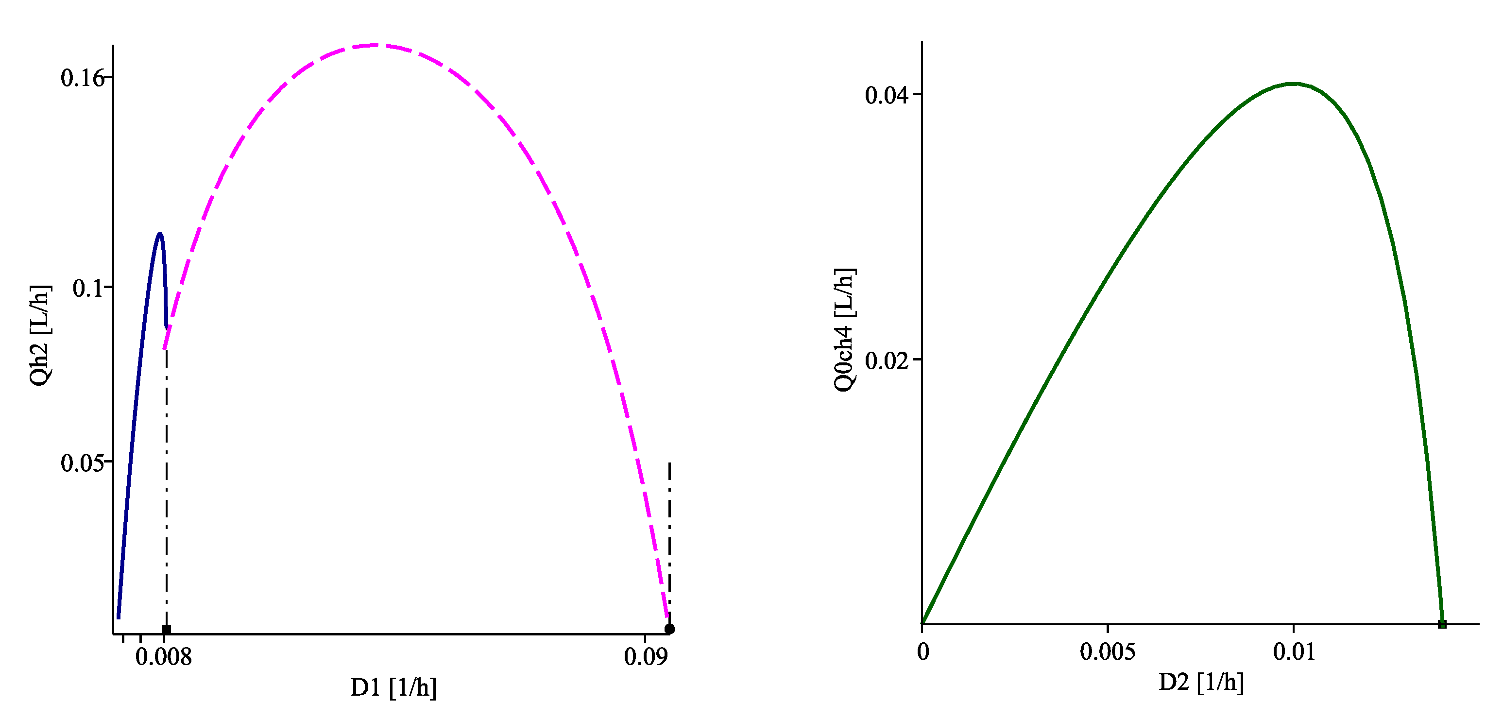 Processes 08 00791 g006