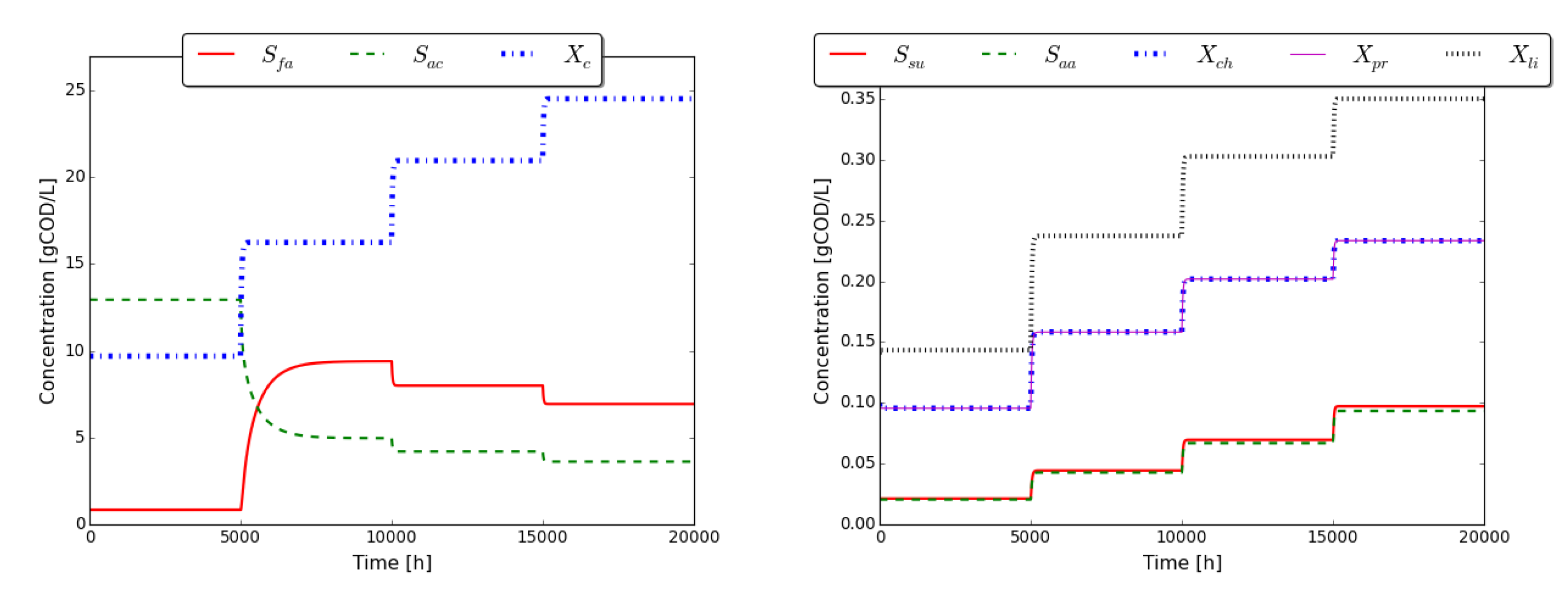 Processes 08 00791 g008
