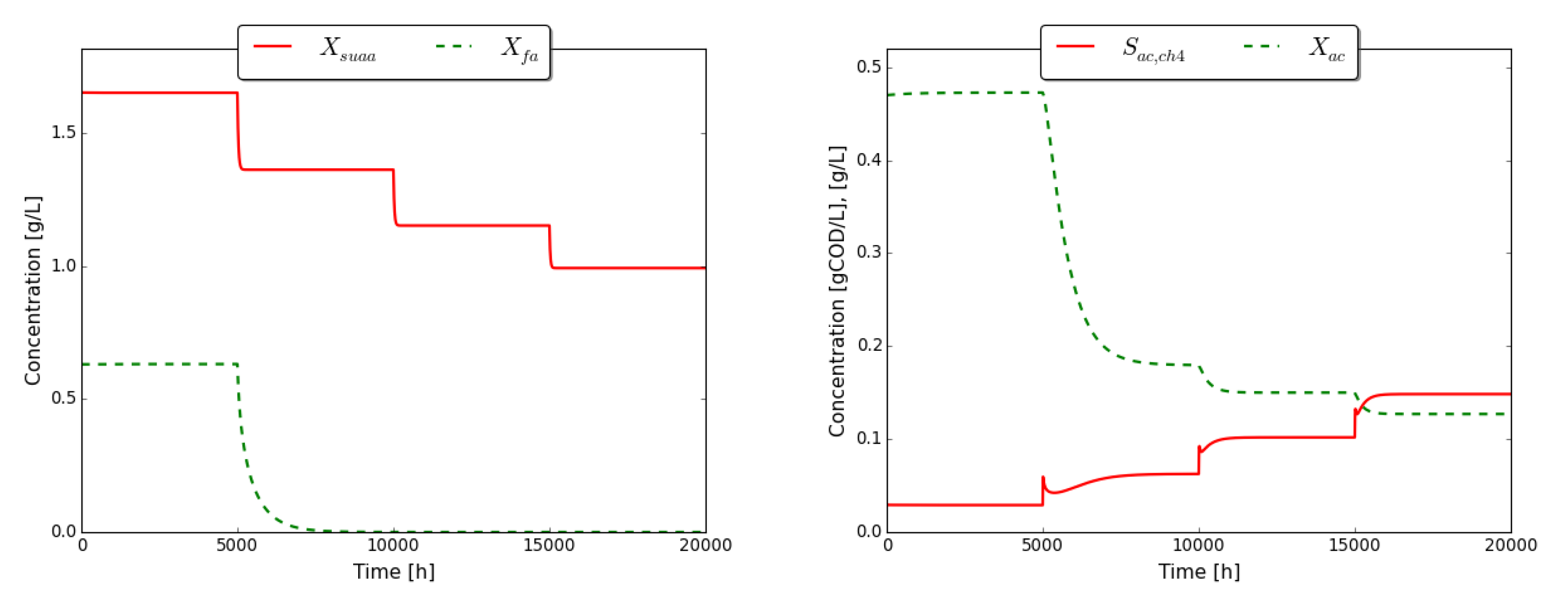 Processes 08 00791 g009
