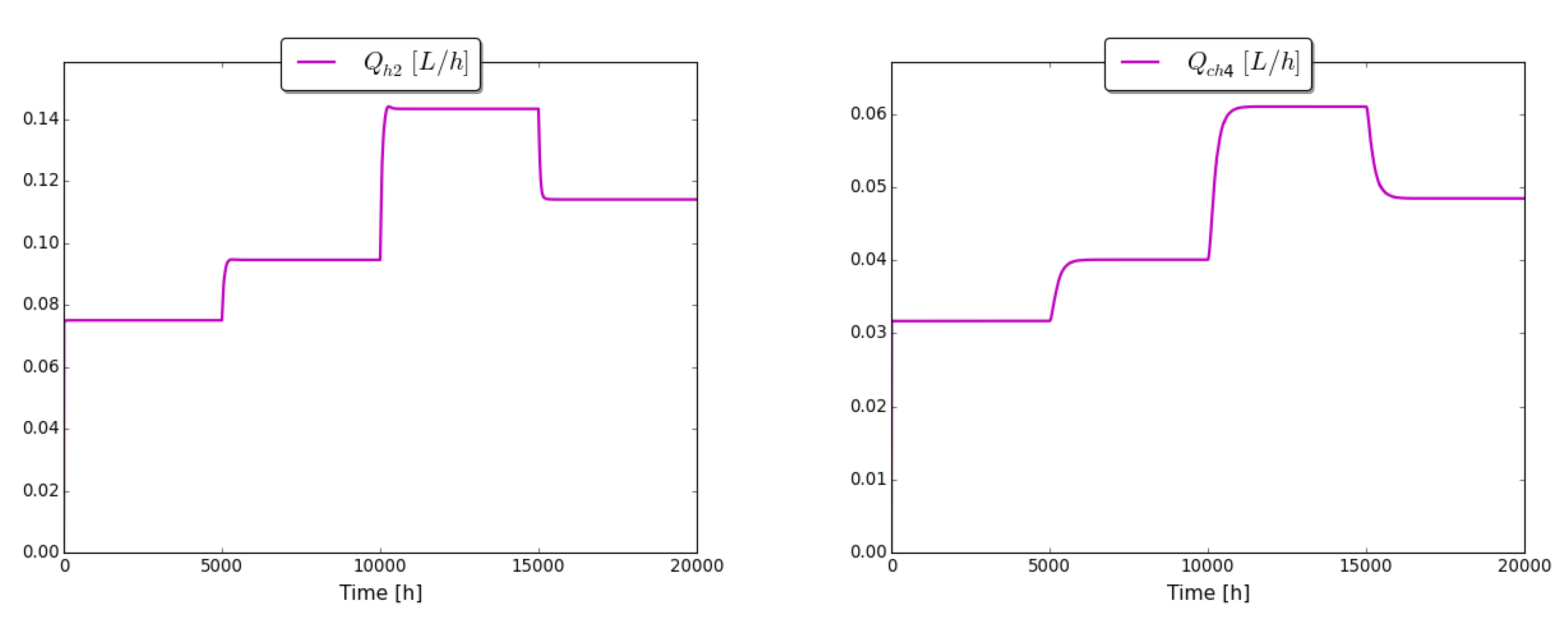 Processes 08 00791 g010