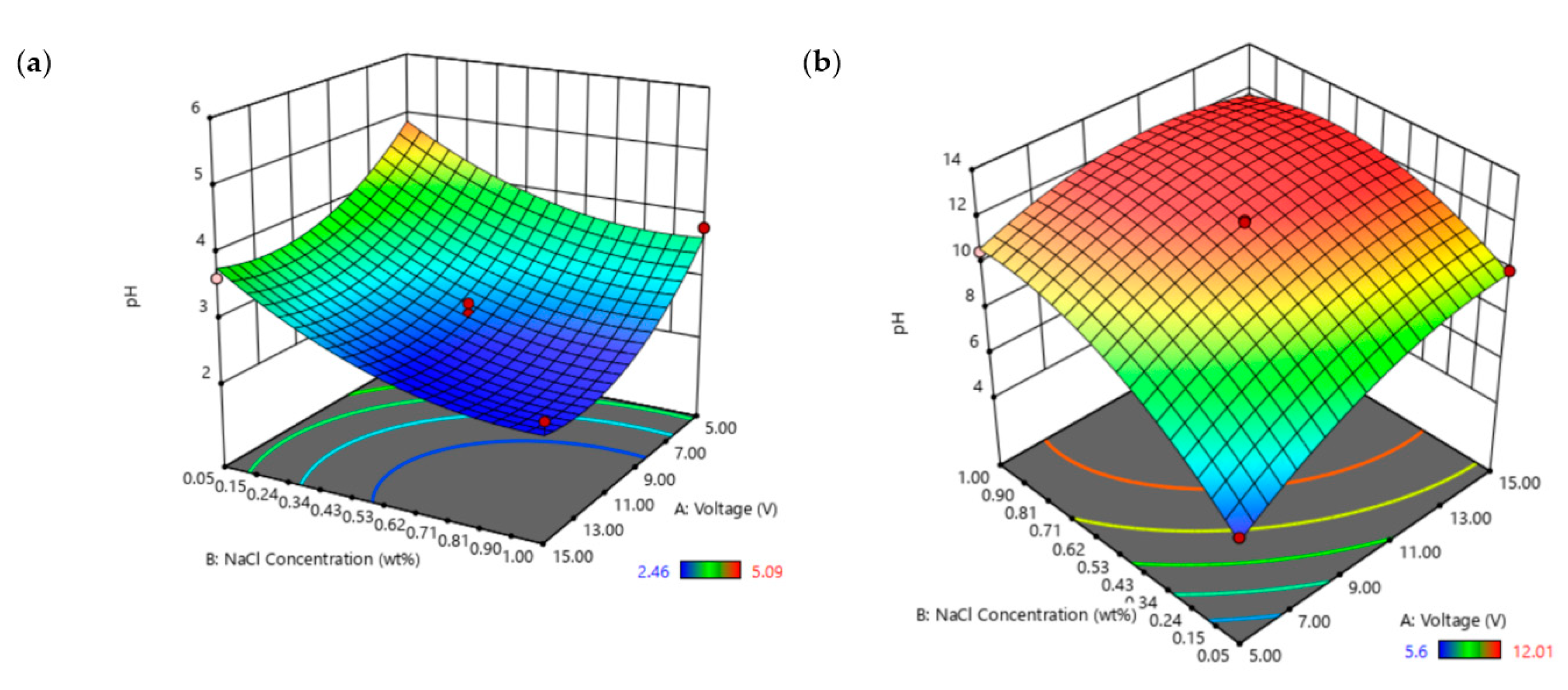 Processes 08 00792 g002