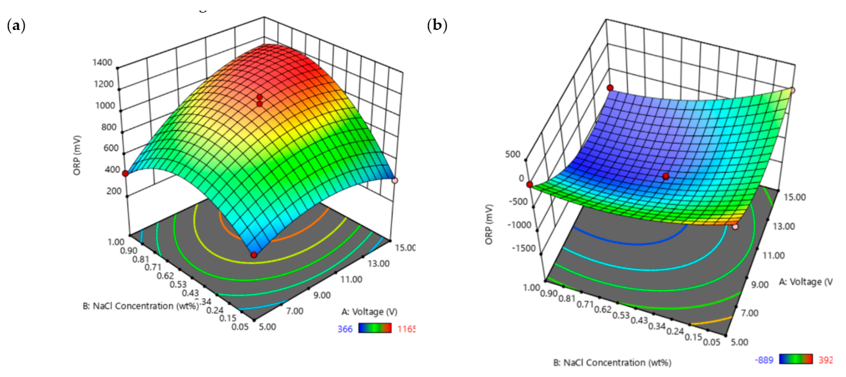 Processes 08 00792 g003