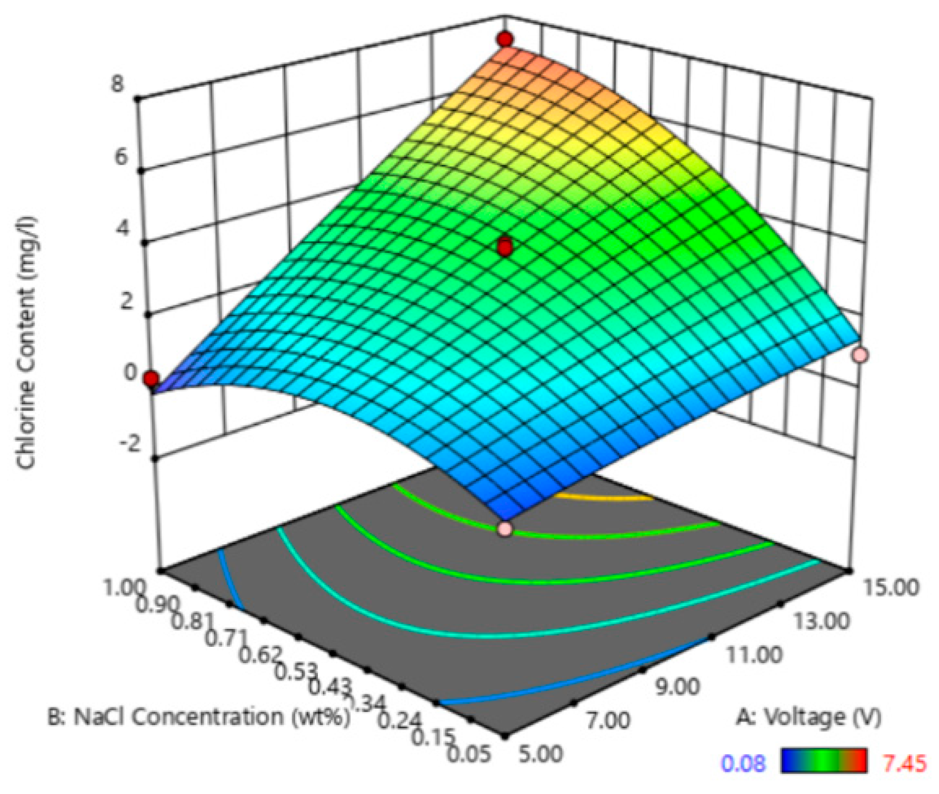 Processes 08 00792 g004