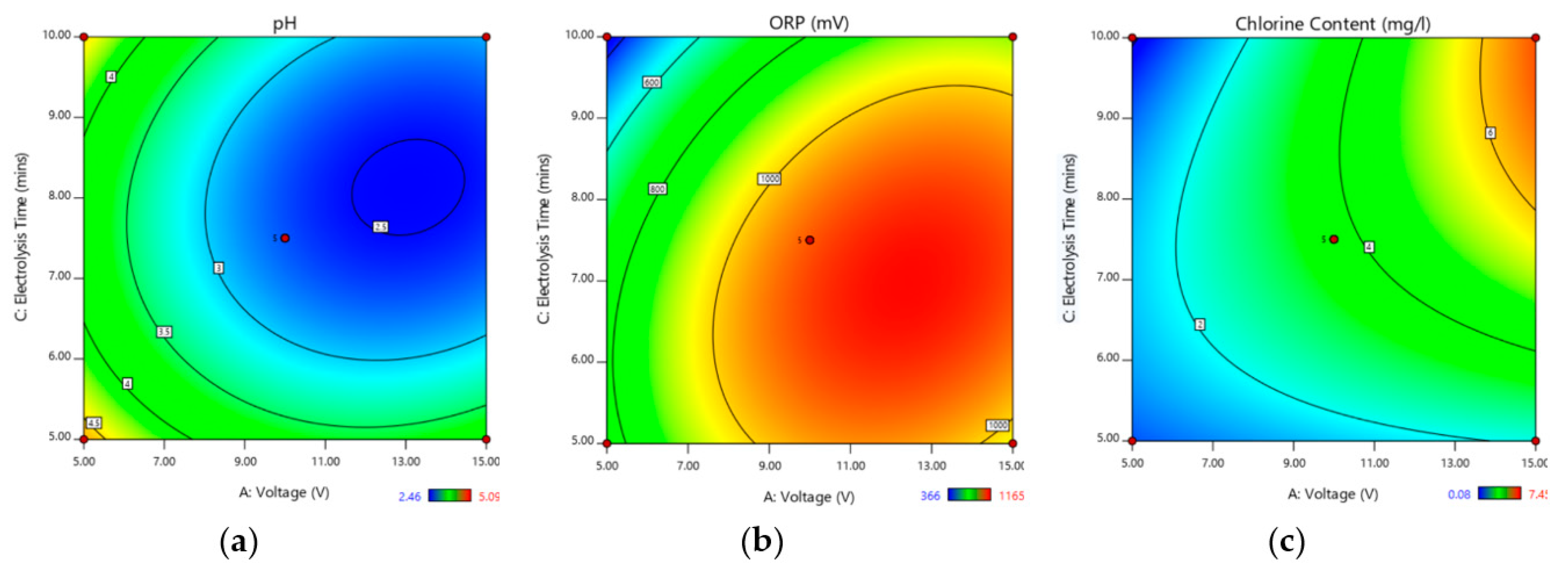 Processes 08 00792 g005