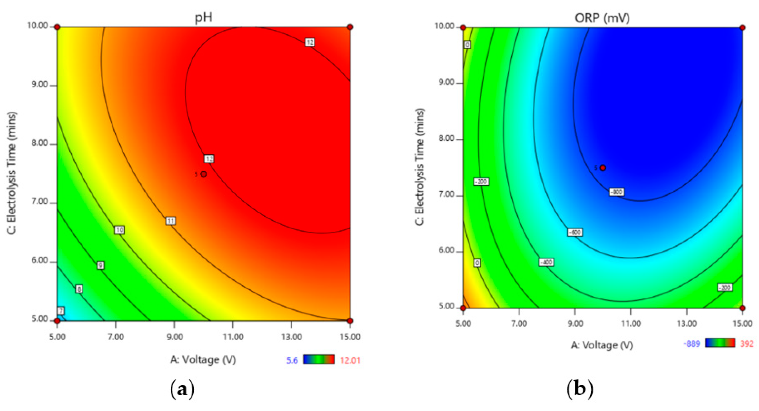 Processes 08 00792 g006