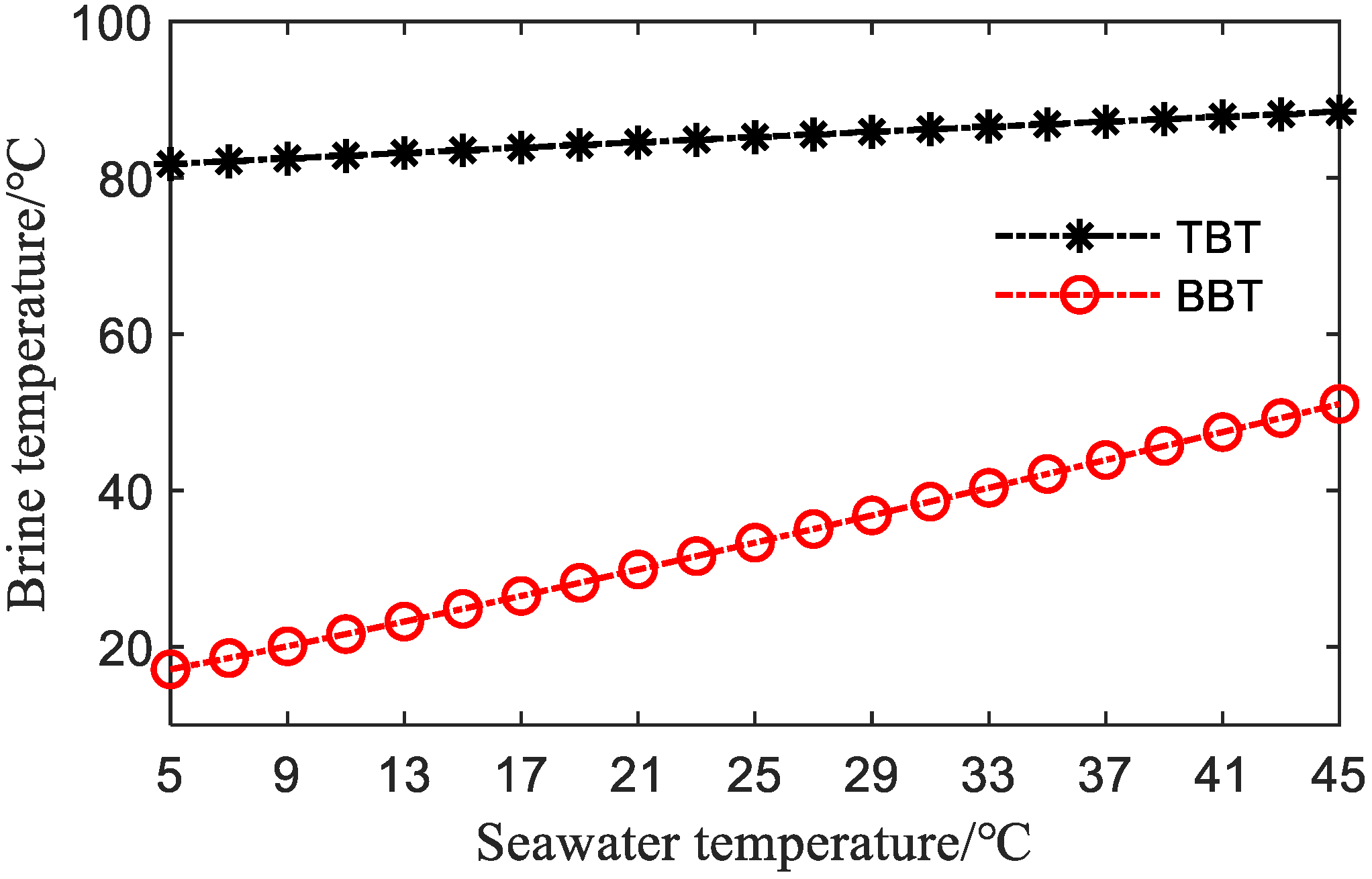 Processes 08 00794 g003