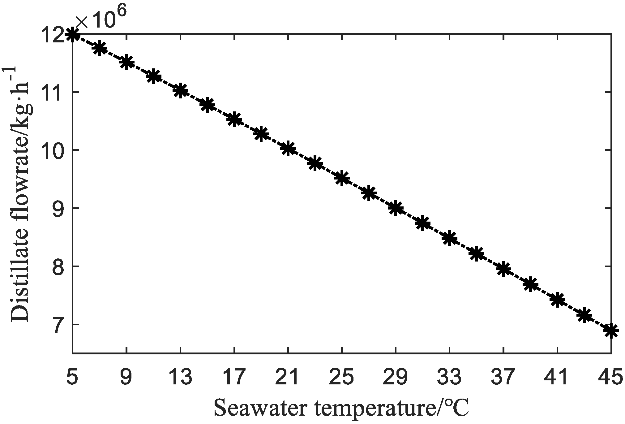 Processes 08 00794 g004