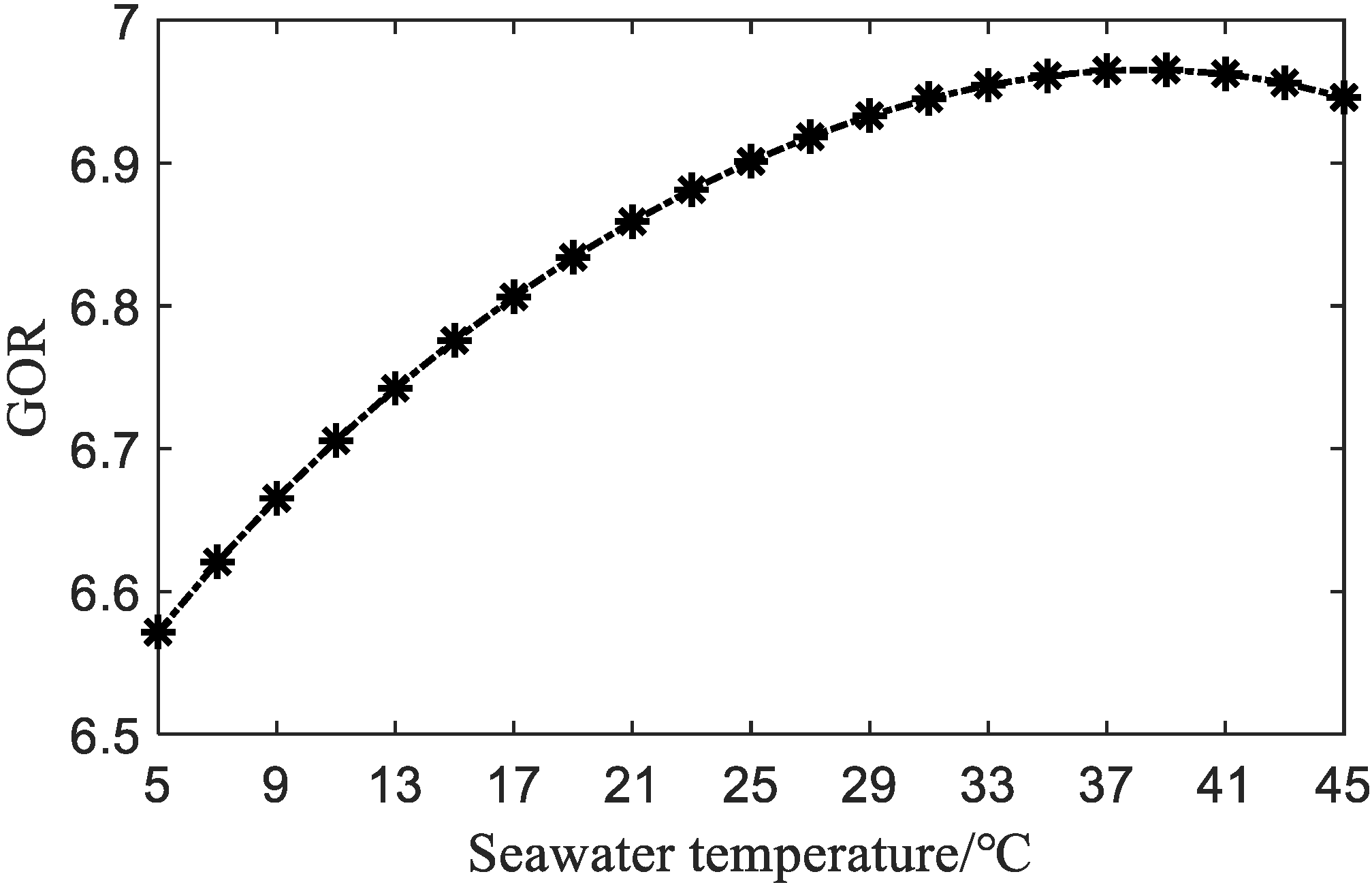 Processes 08 00794 g005
