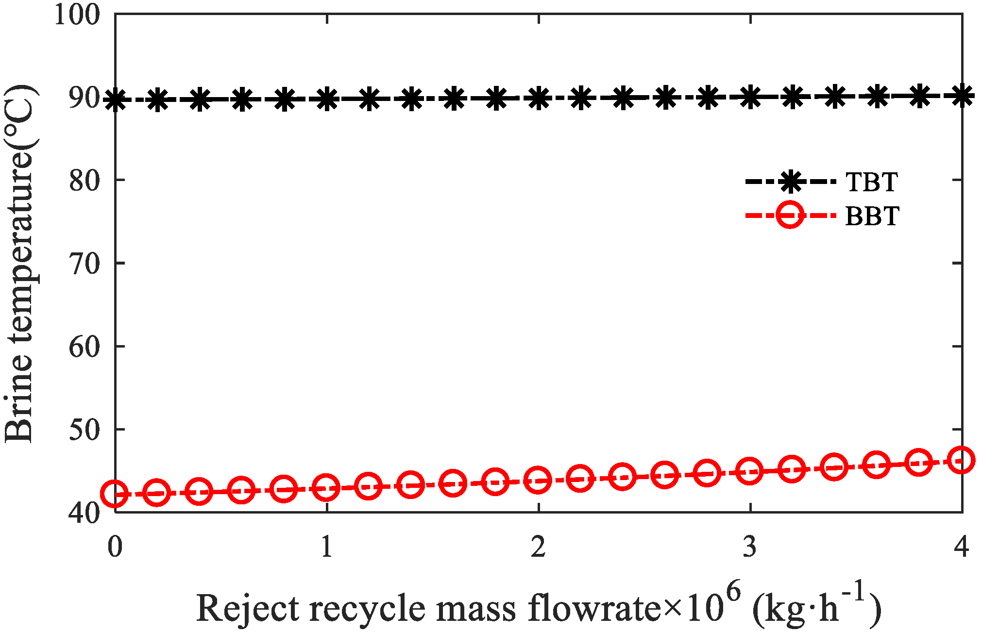 Processes 08 00794 g006
