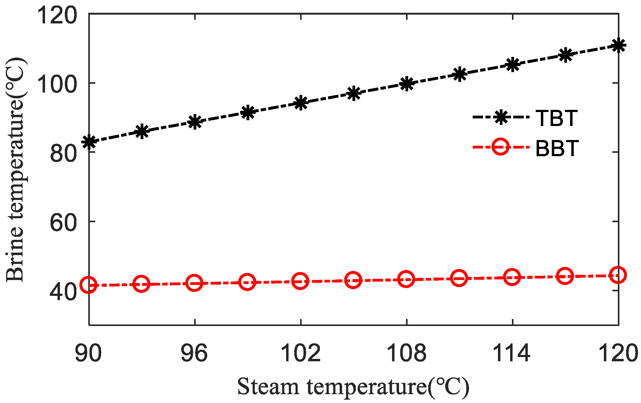 Processes 08 00794 g008